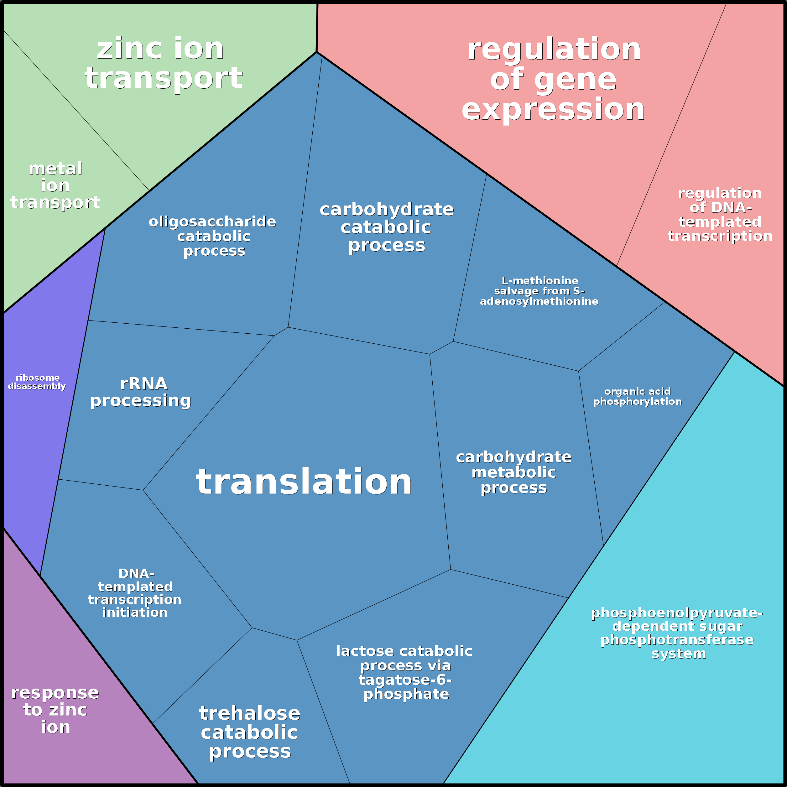 Treemap Press Ctrl-F5