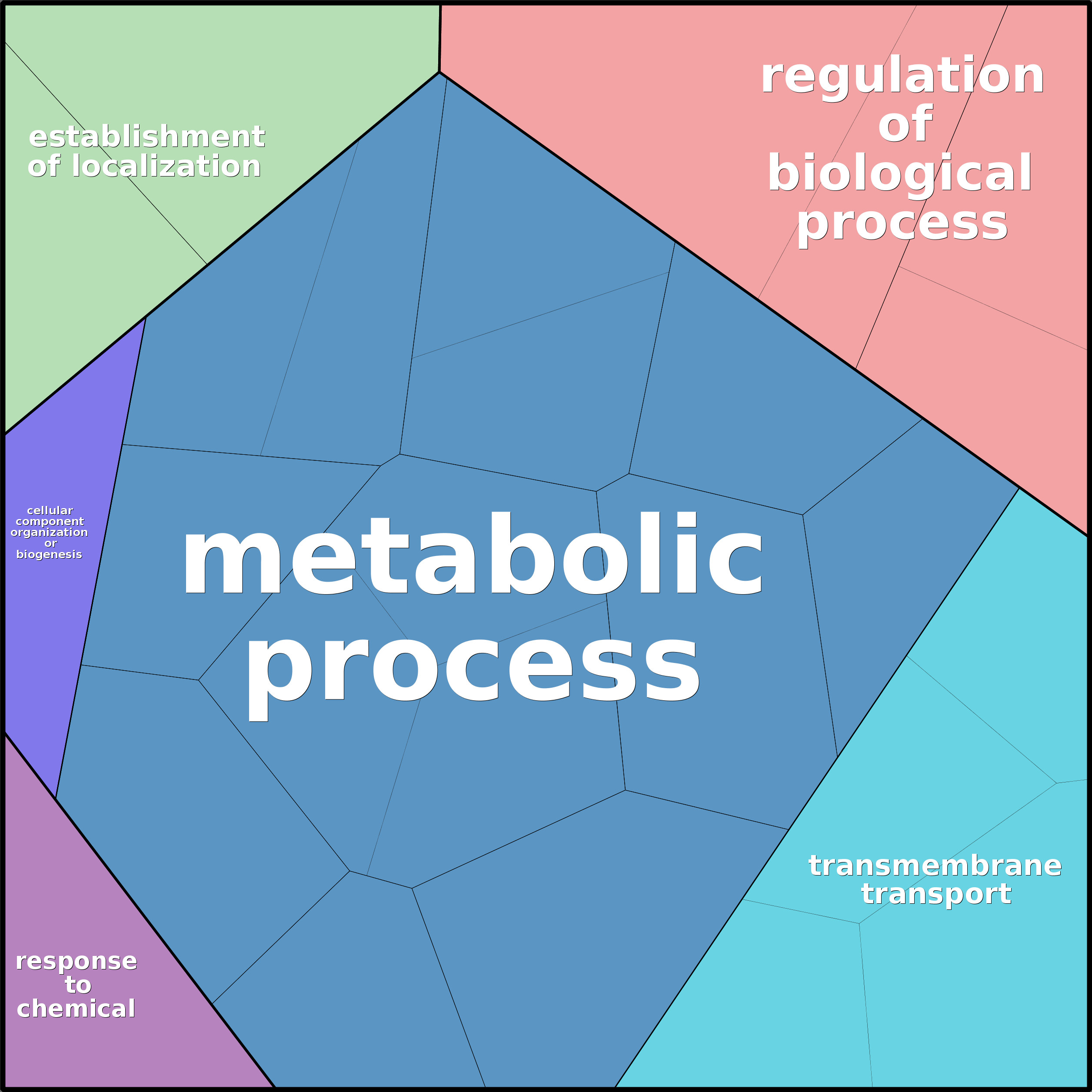 Treemap Press Ctrl-F5