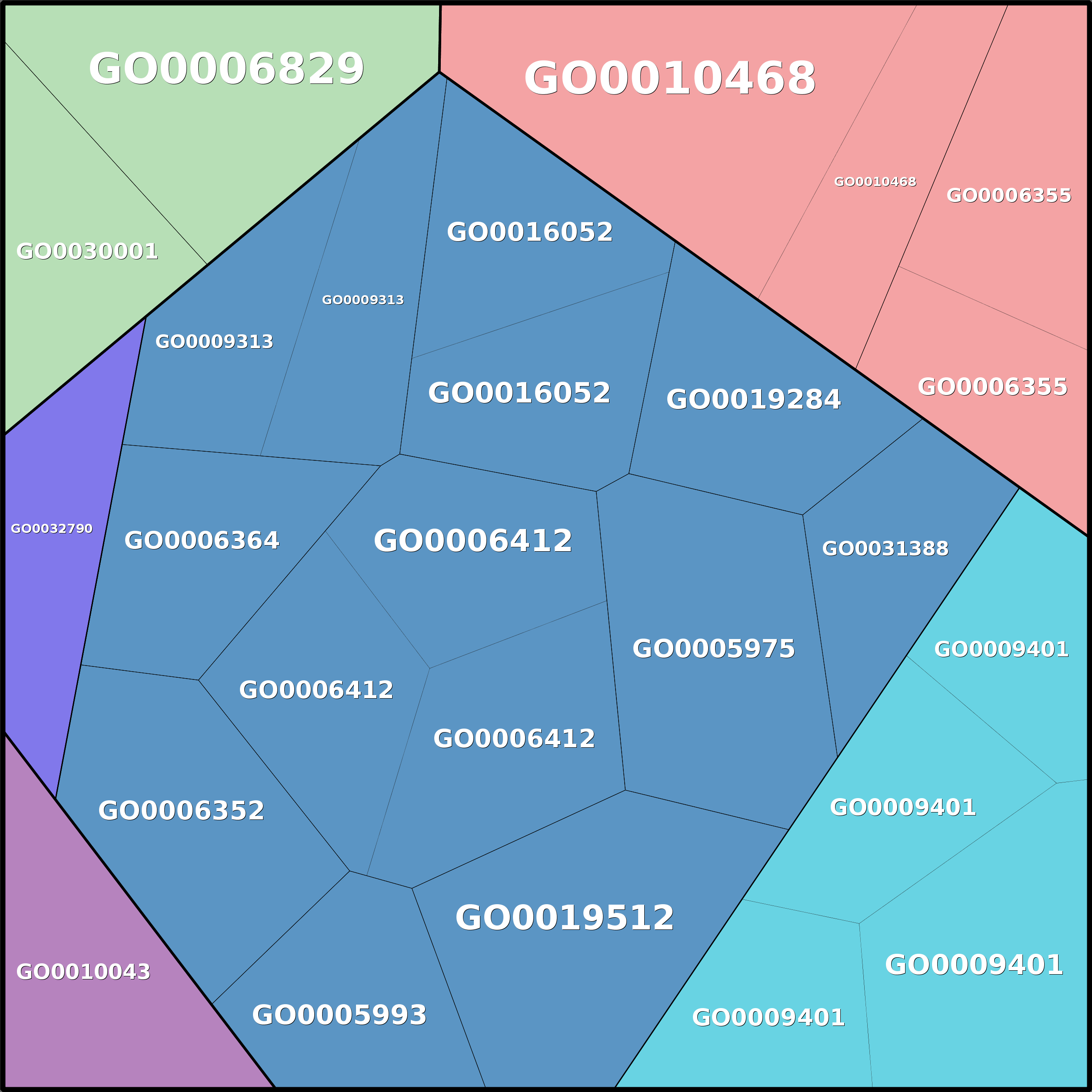 Treemap Press Ctrl-F5