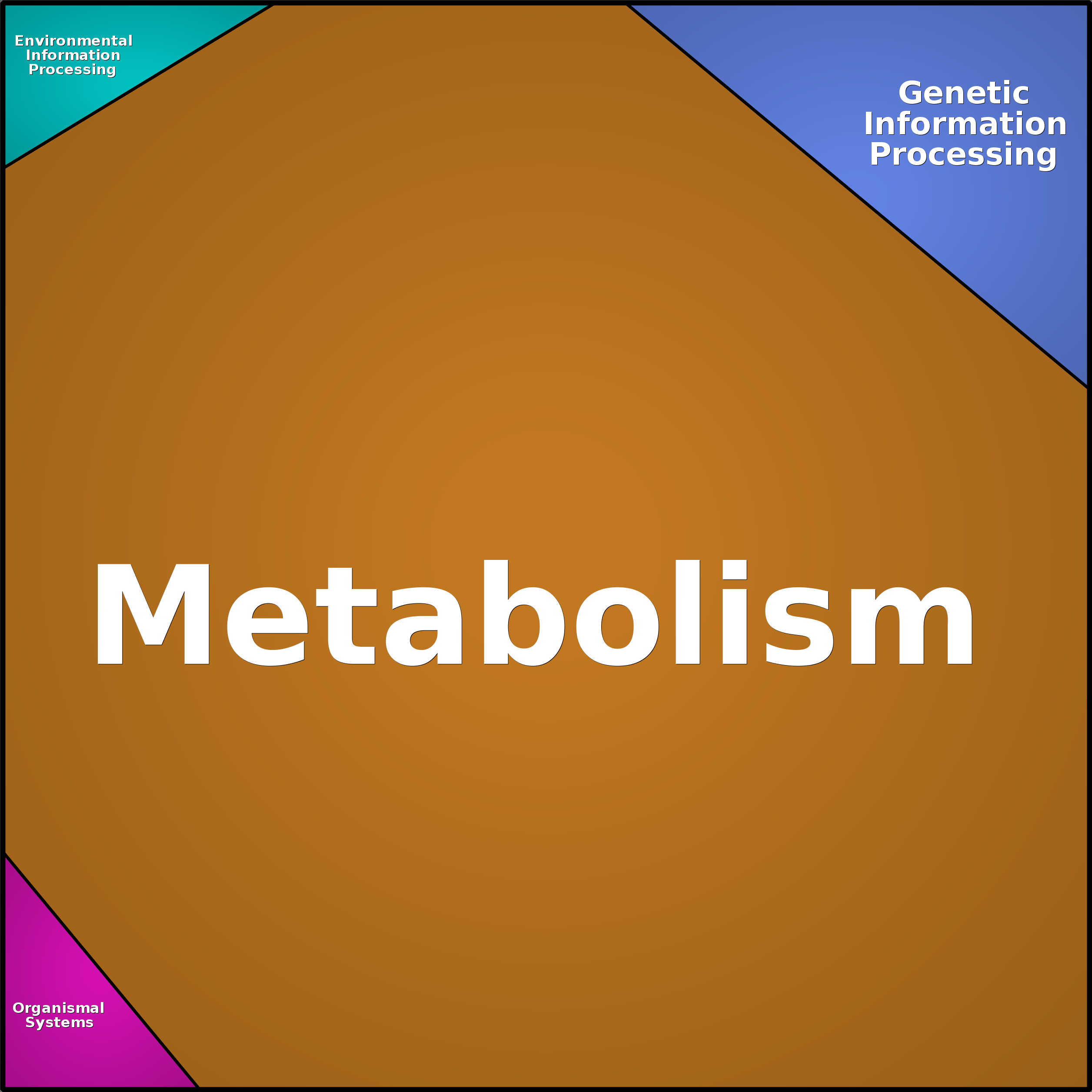 Treemap Press Ctrl-F5