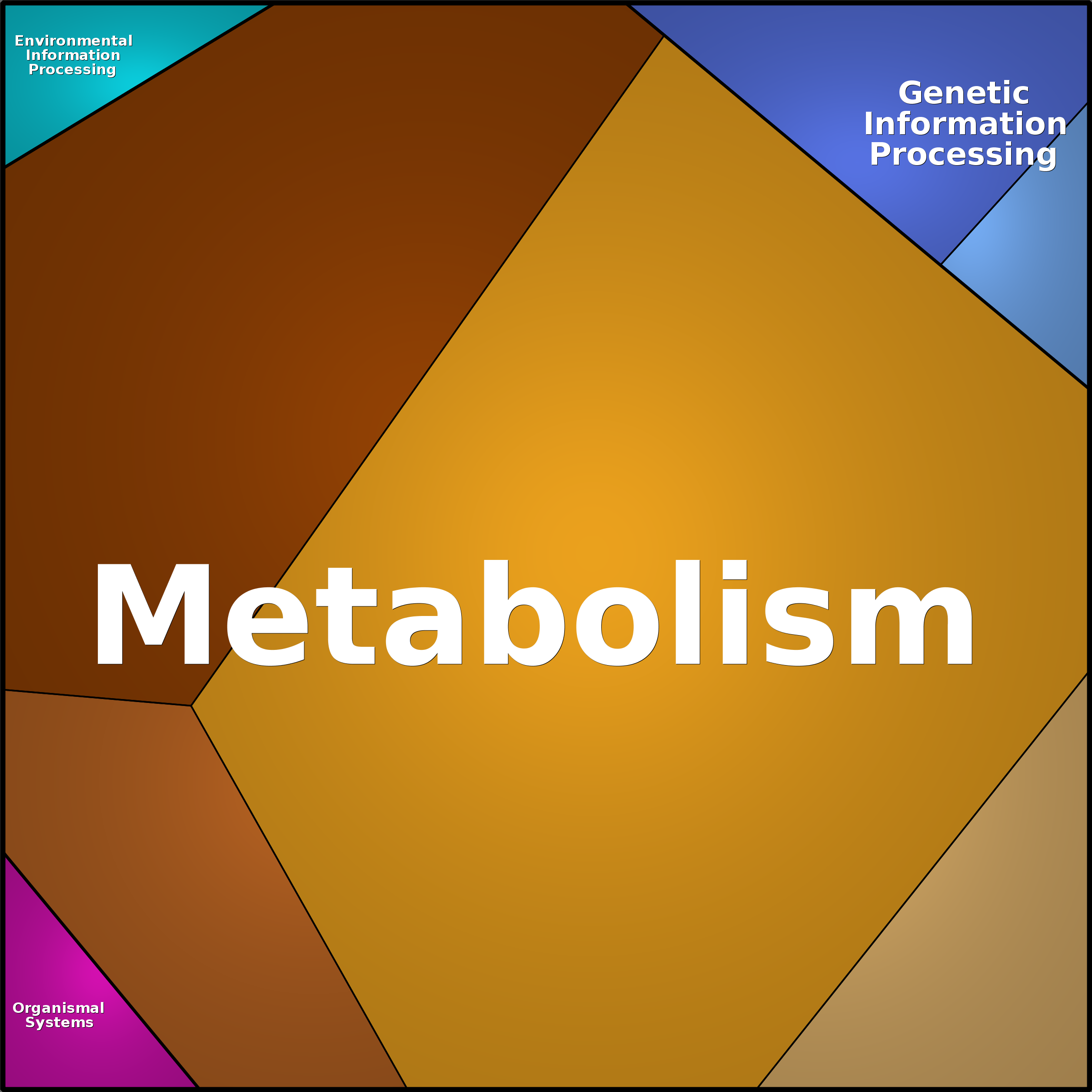 Treemap Press Ctrl-F5