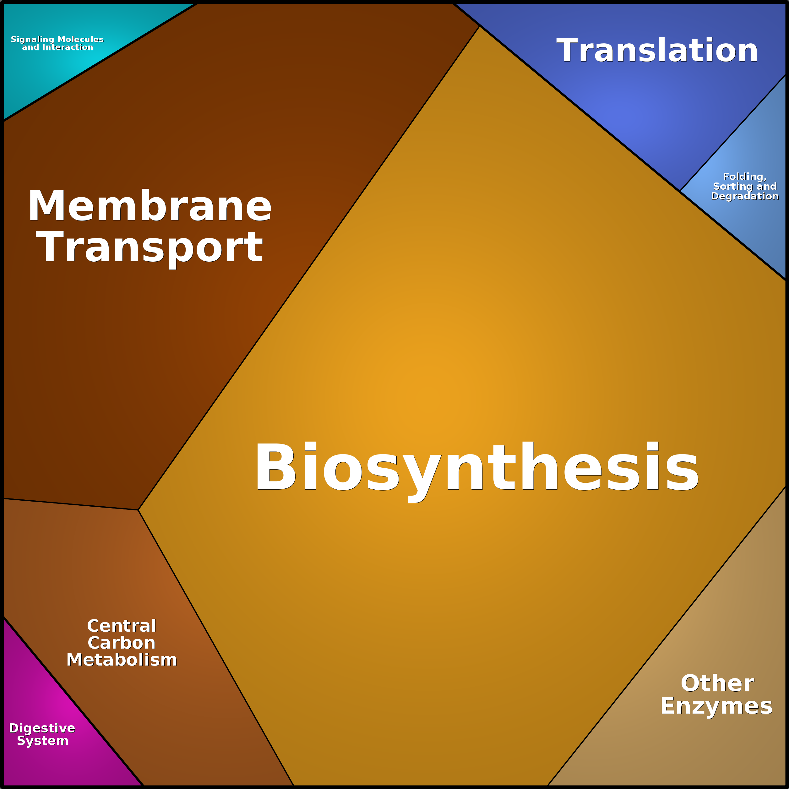 Treemap Press Ctrl-F5