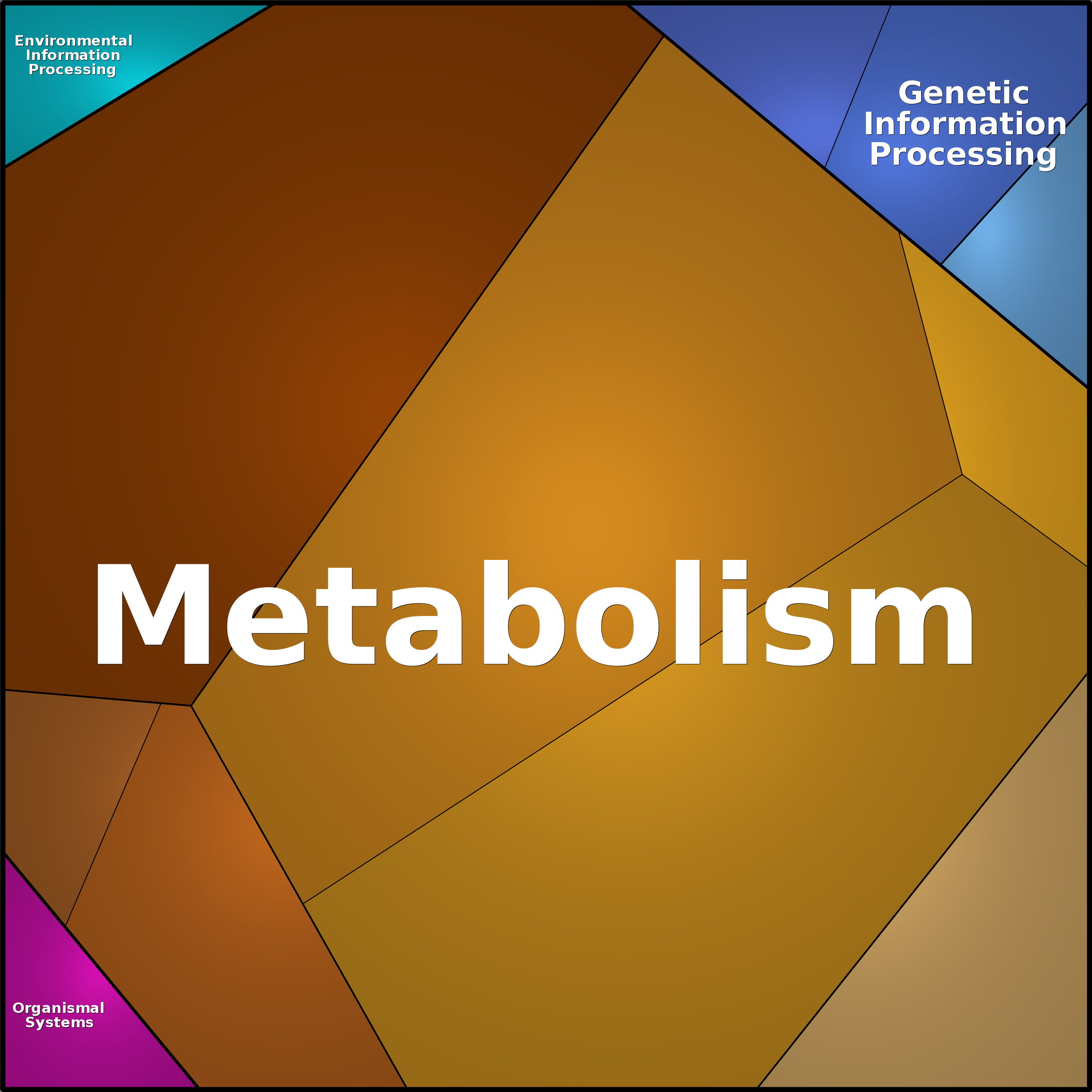 Treemap Press Ctrl-F5