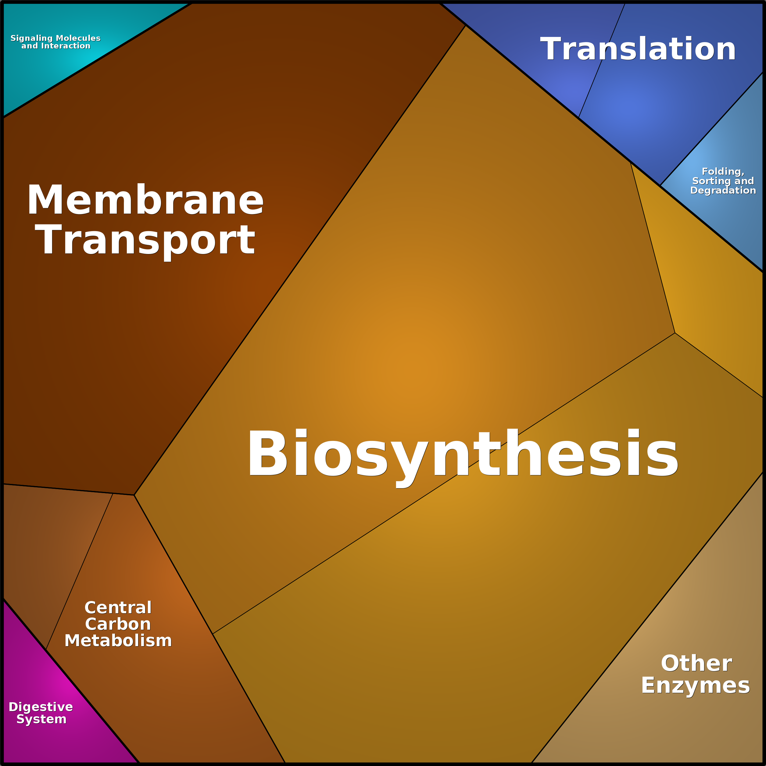 Treemap Press Ctrl-F5