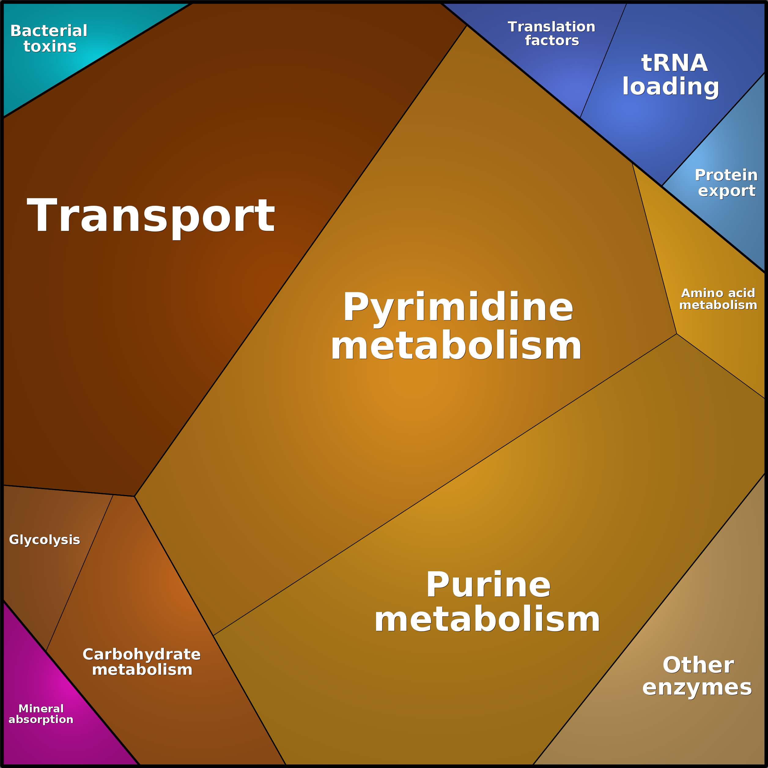 Treemap Press Ctrl-F5