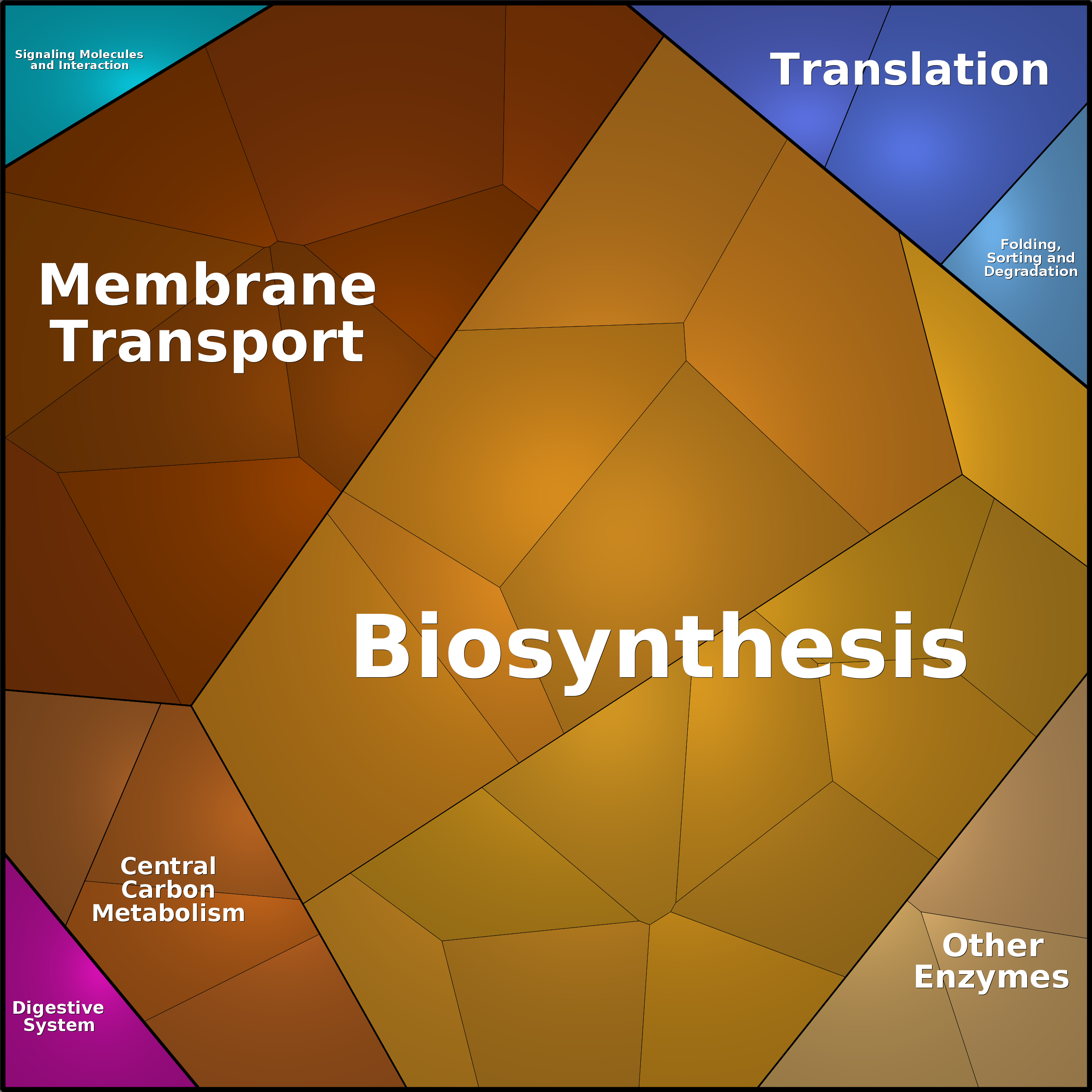 Treemap Press Ctrl-F5
