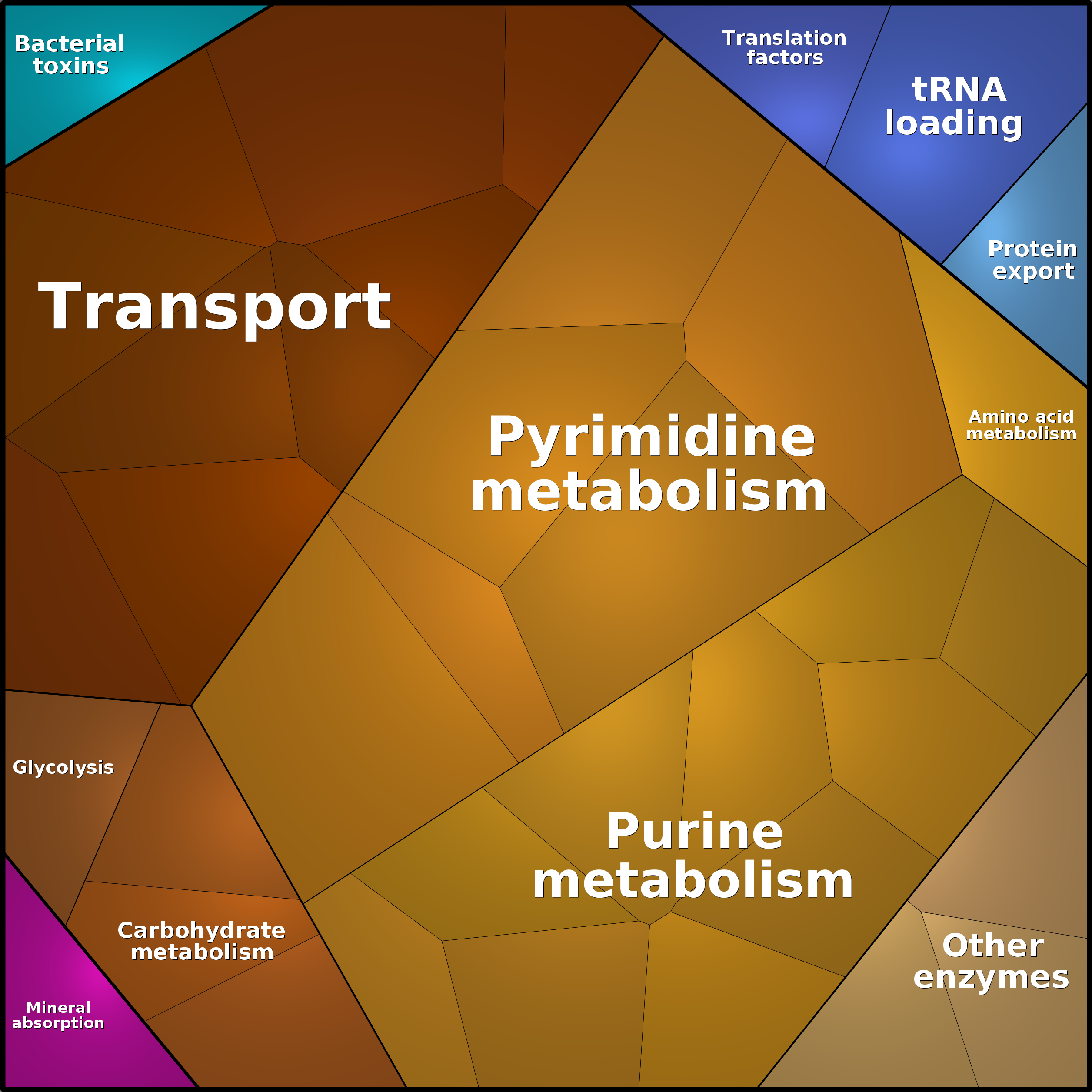 Treemap Press Ctrl-F5
