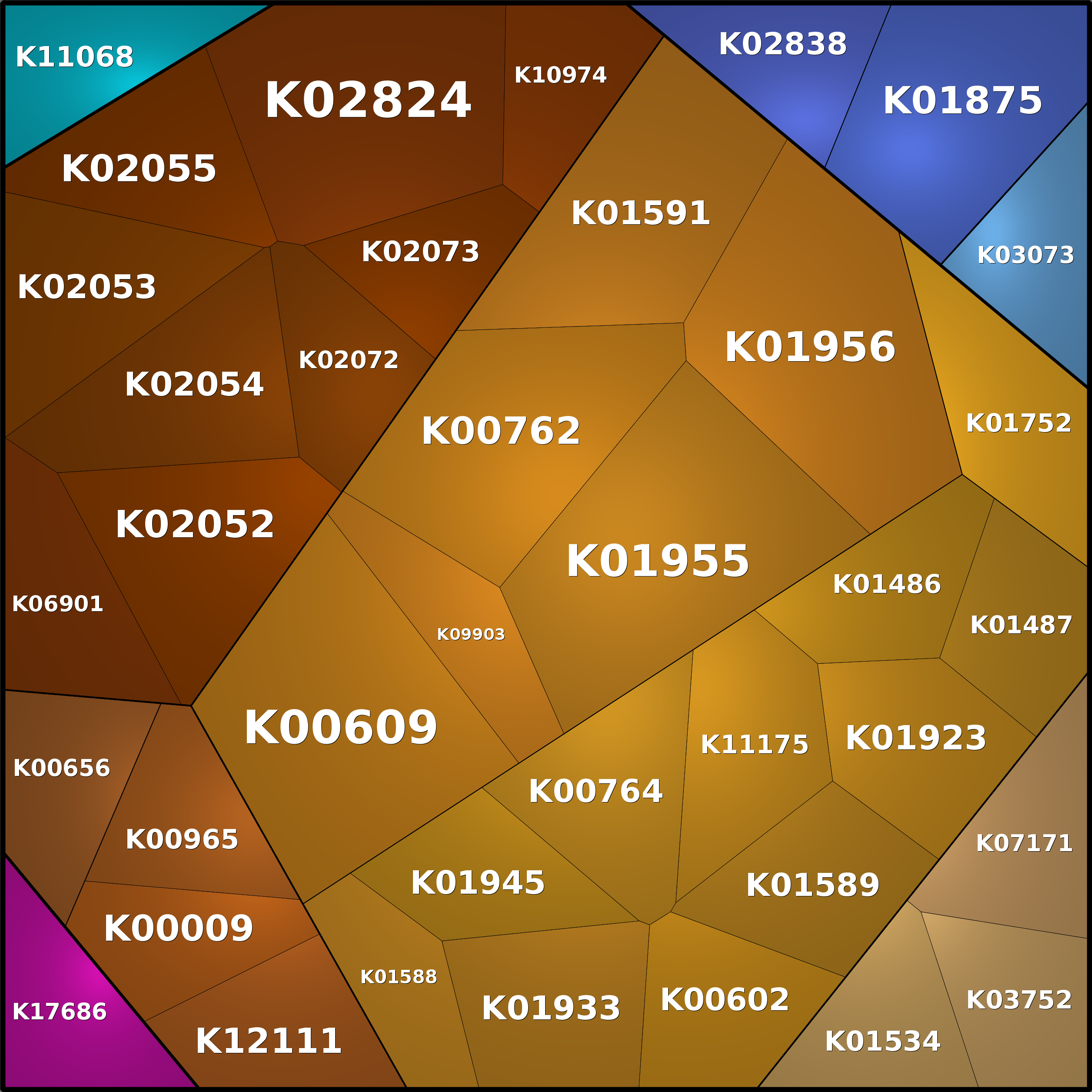 Treemap Press Ctrl-F5