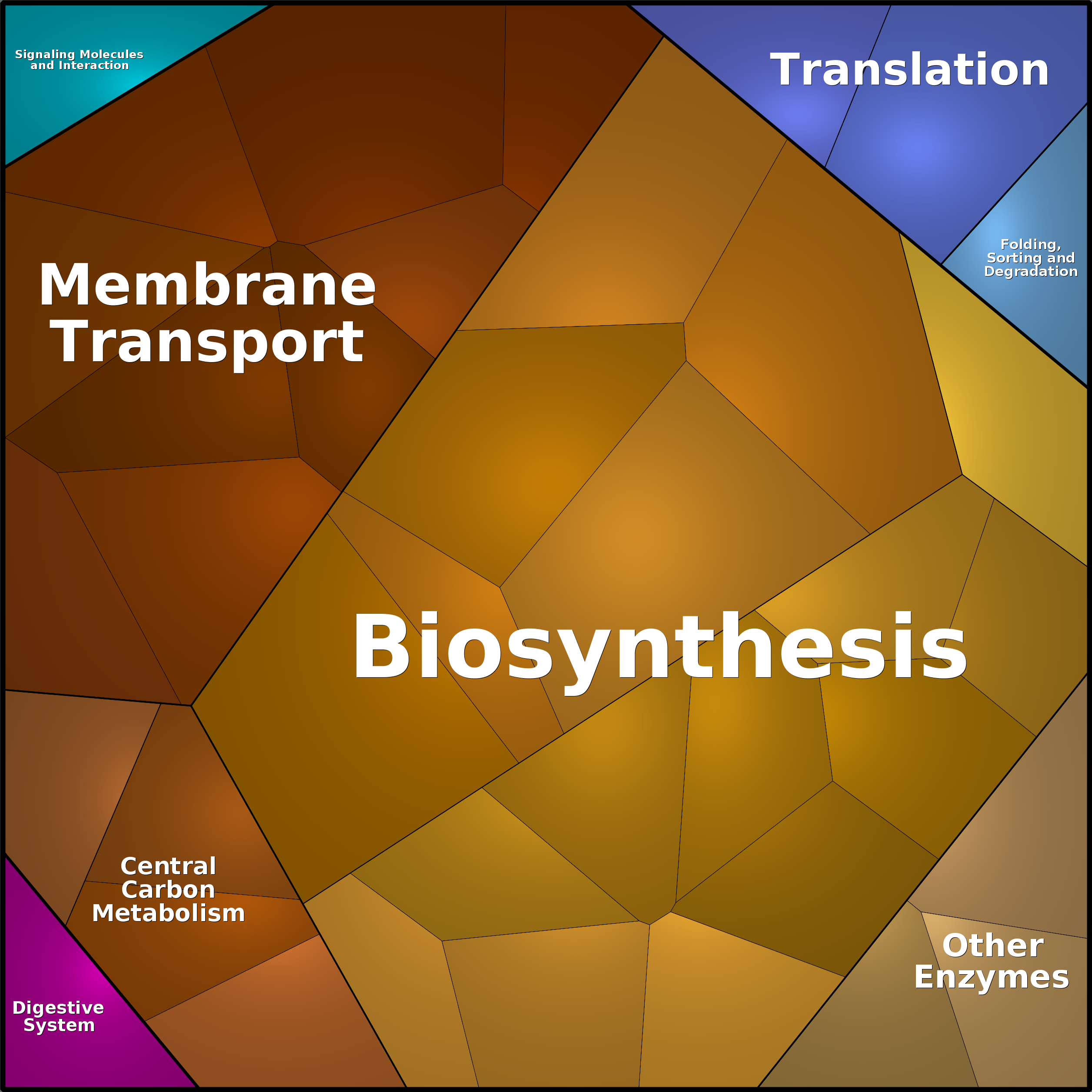 Treemap Press Ctrl-F5