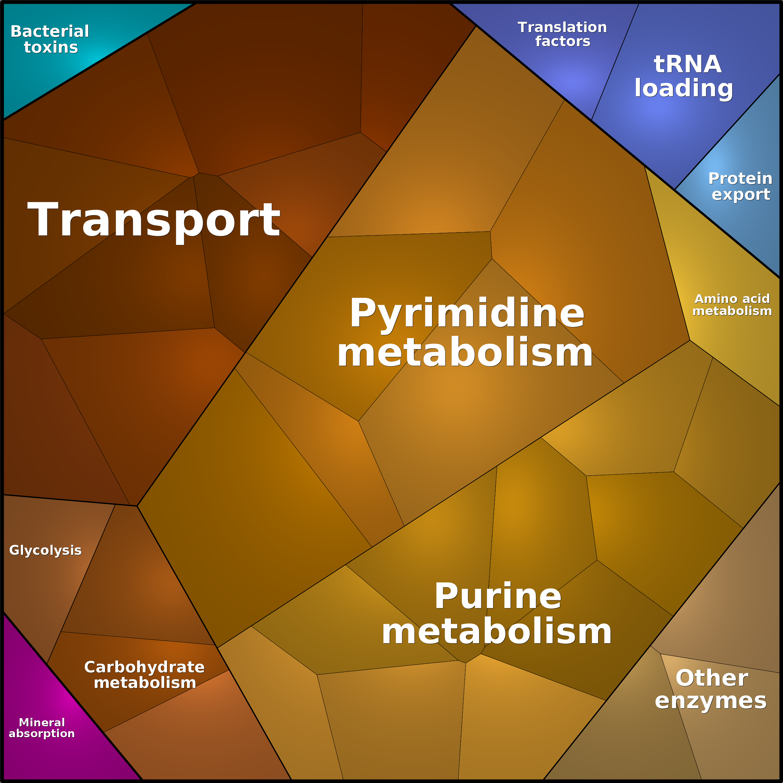 Treemap Press Ctrl-F5