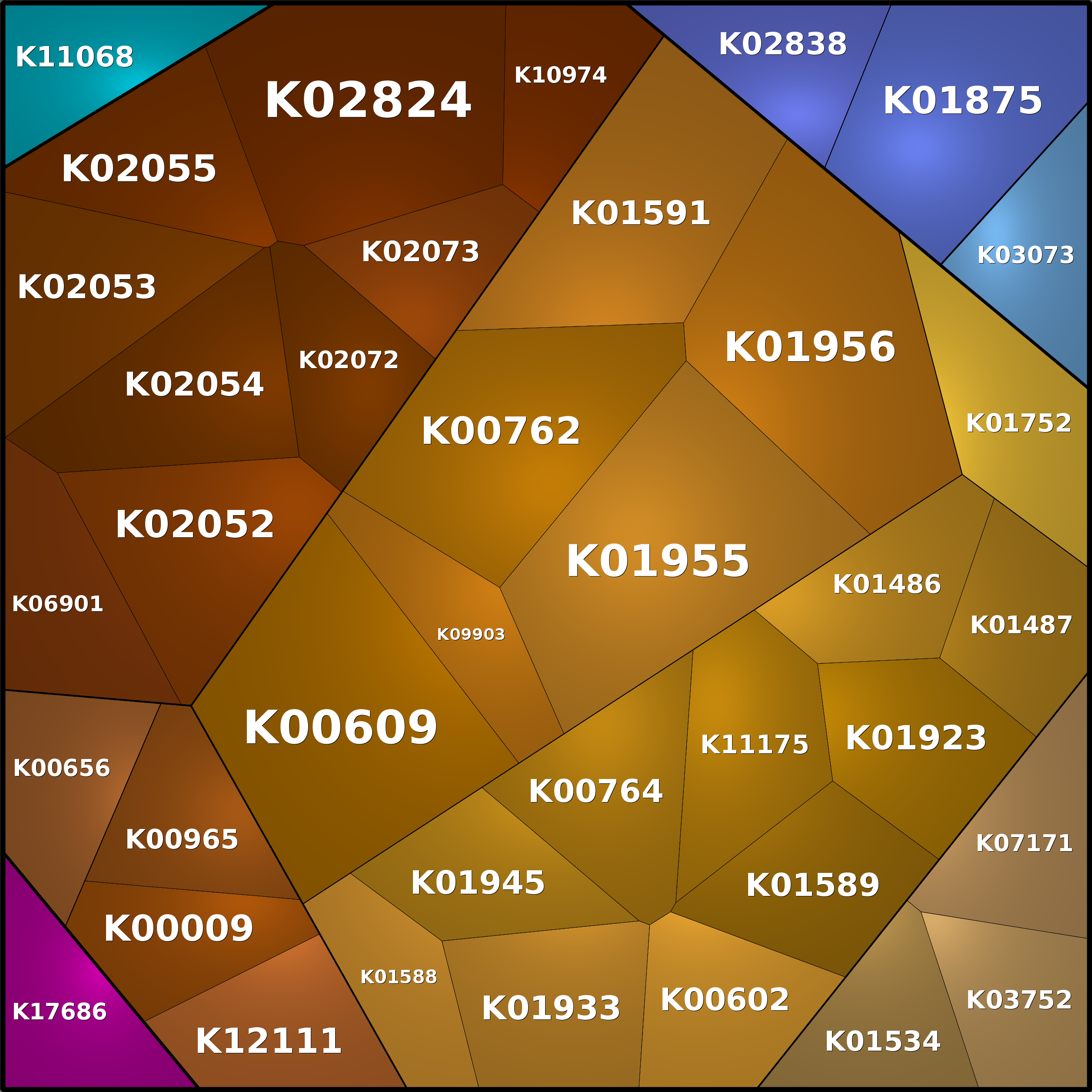 Treemap Press Ctrl-F5