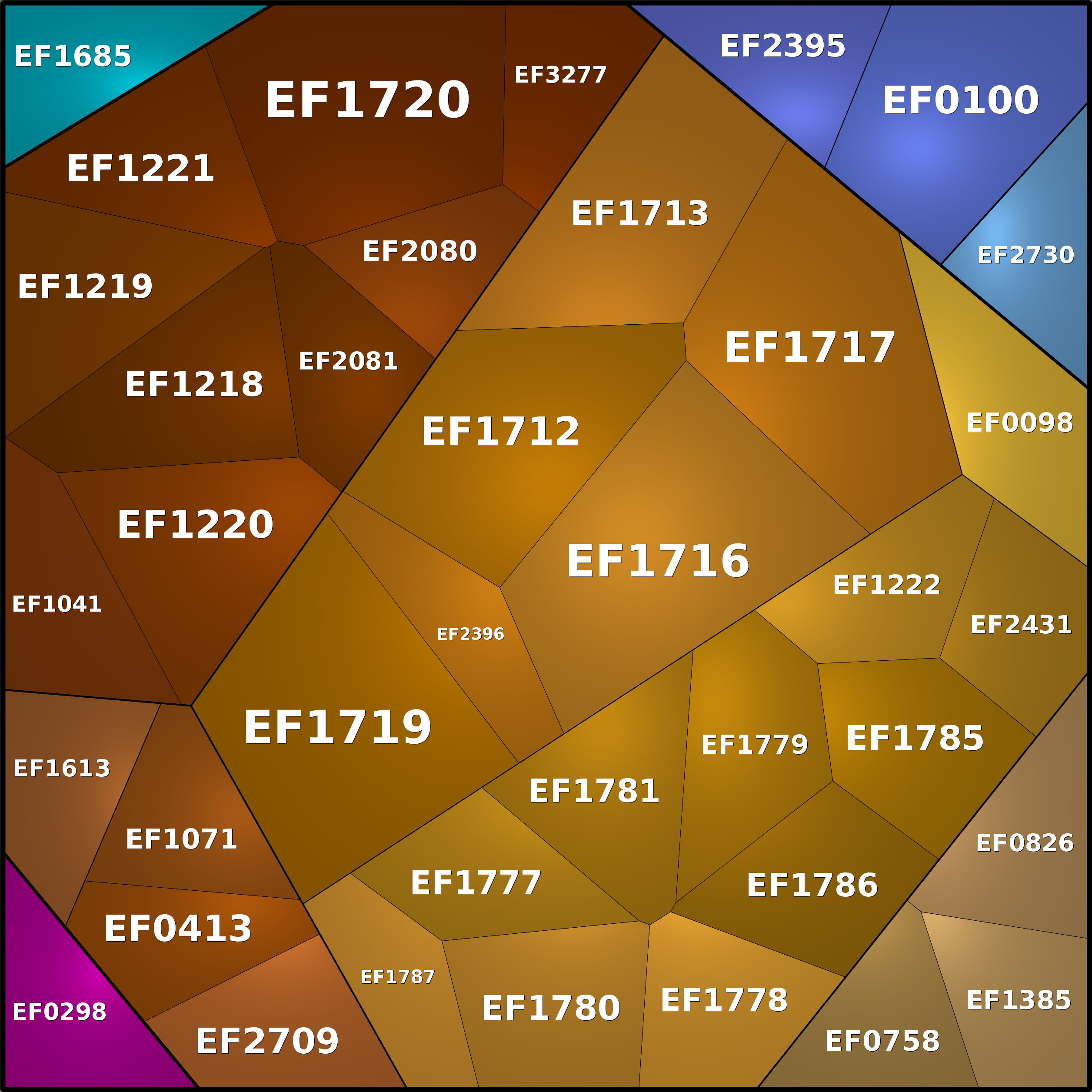 Treemap Press Ctrl-F5