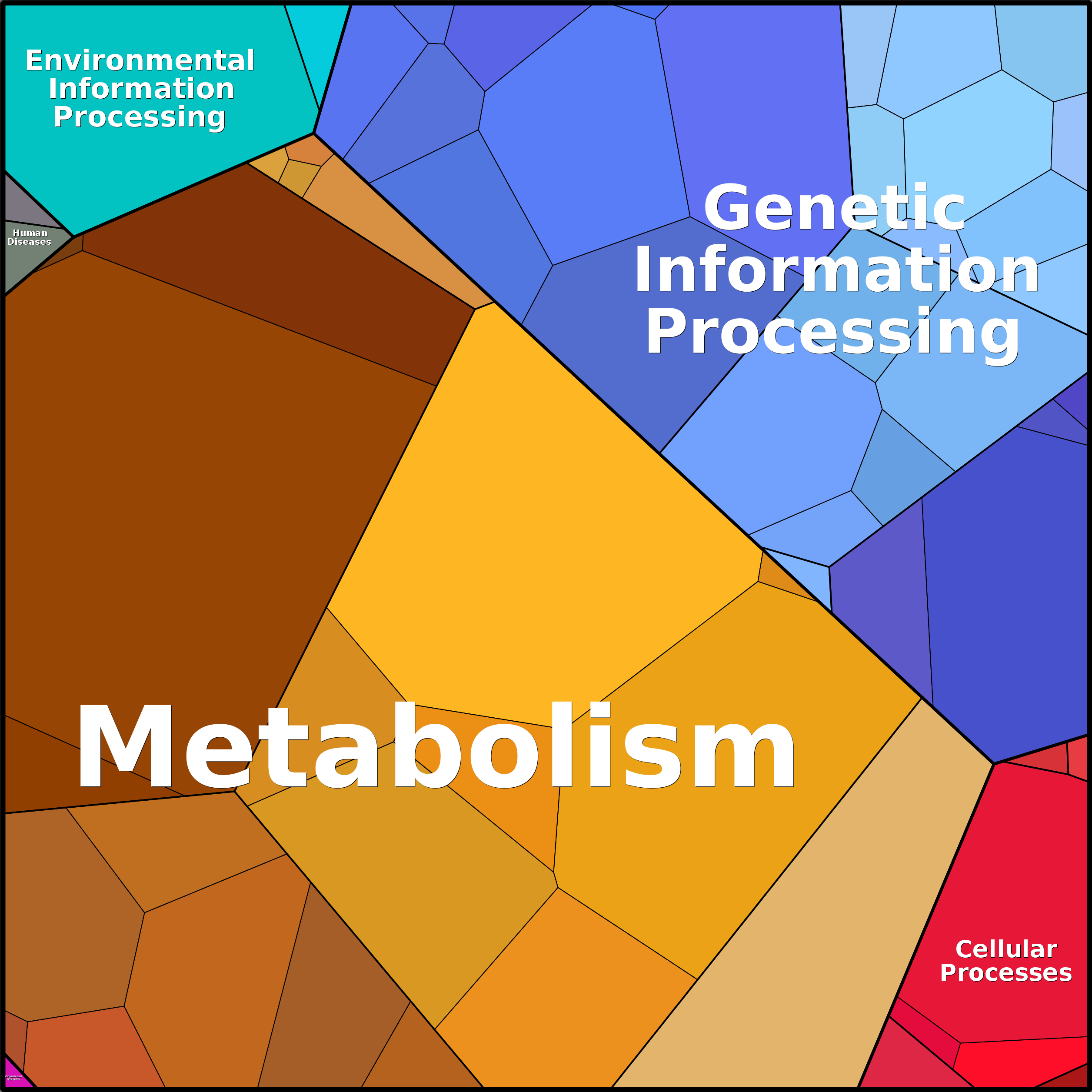 Treemap Press Ctrl-F5