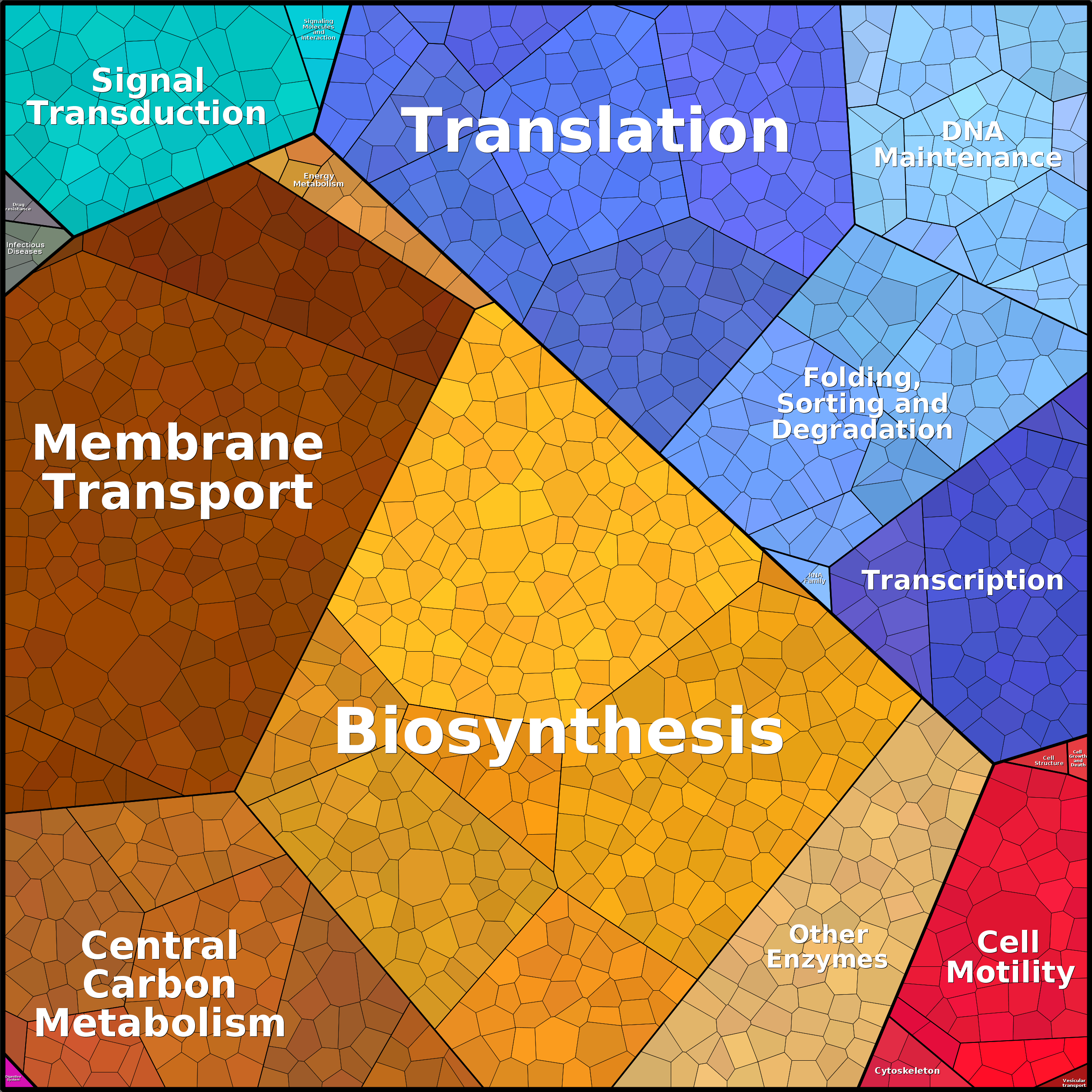 Treemap Press Ctrl-F5
