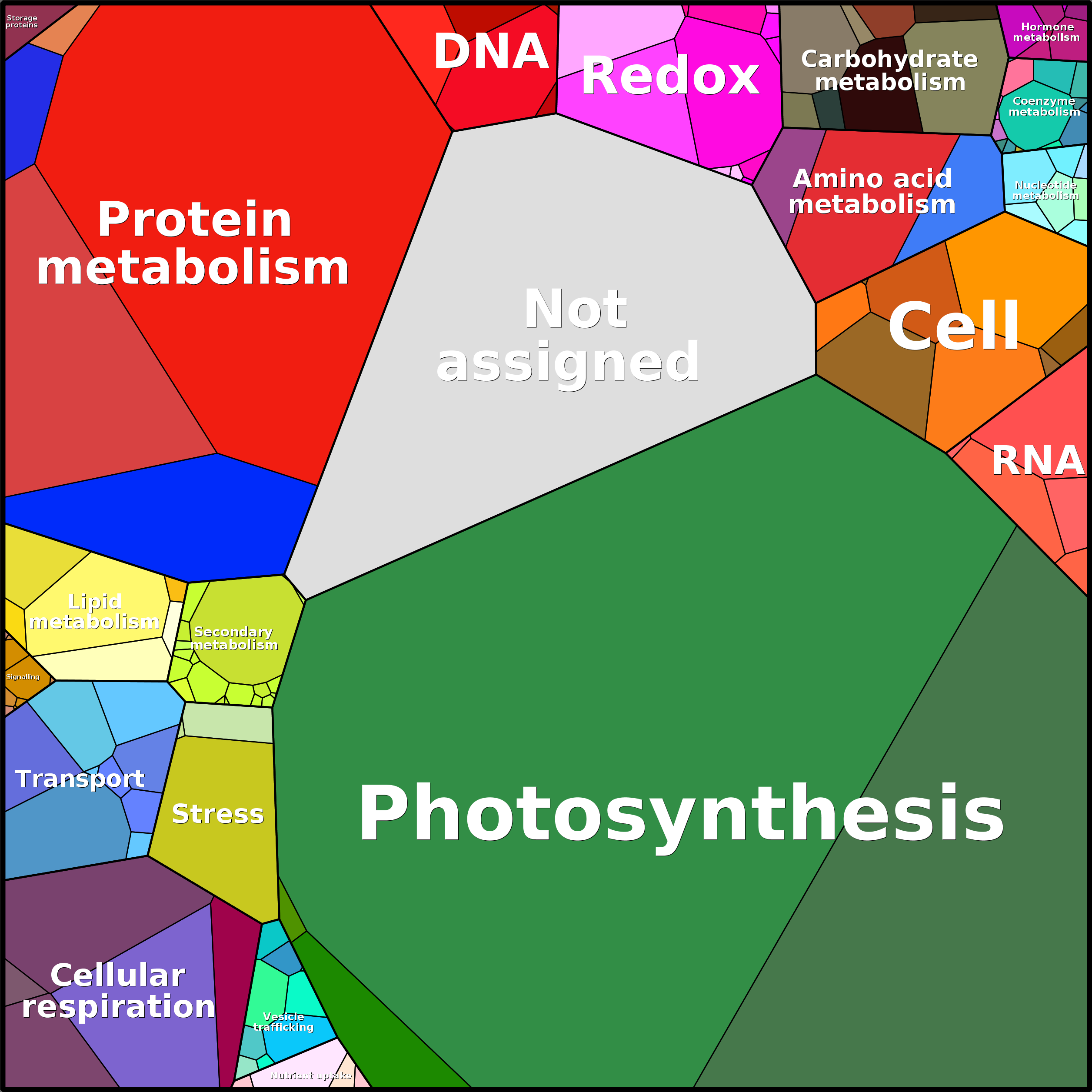 Treemap Press Ctrl-F5