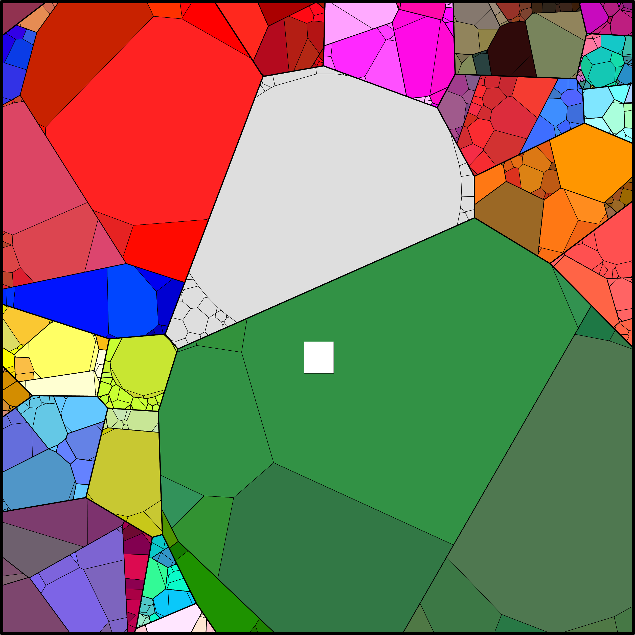 Treemap Press Ctrl-F5