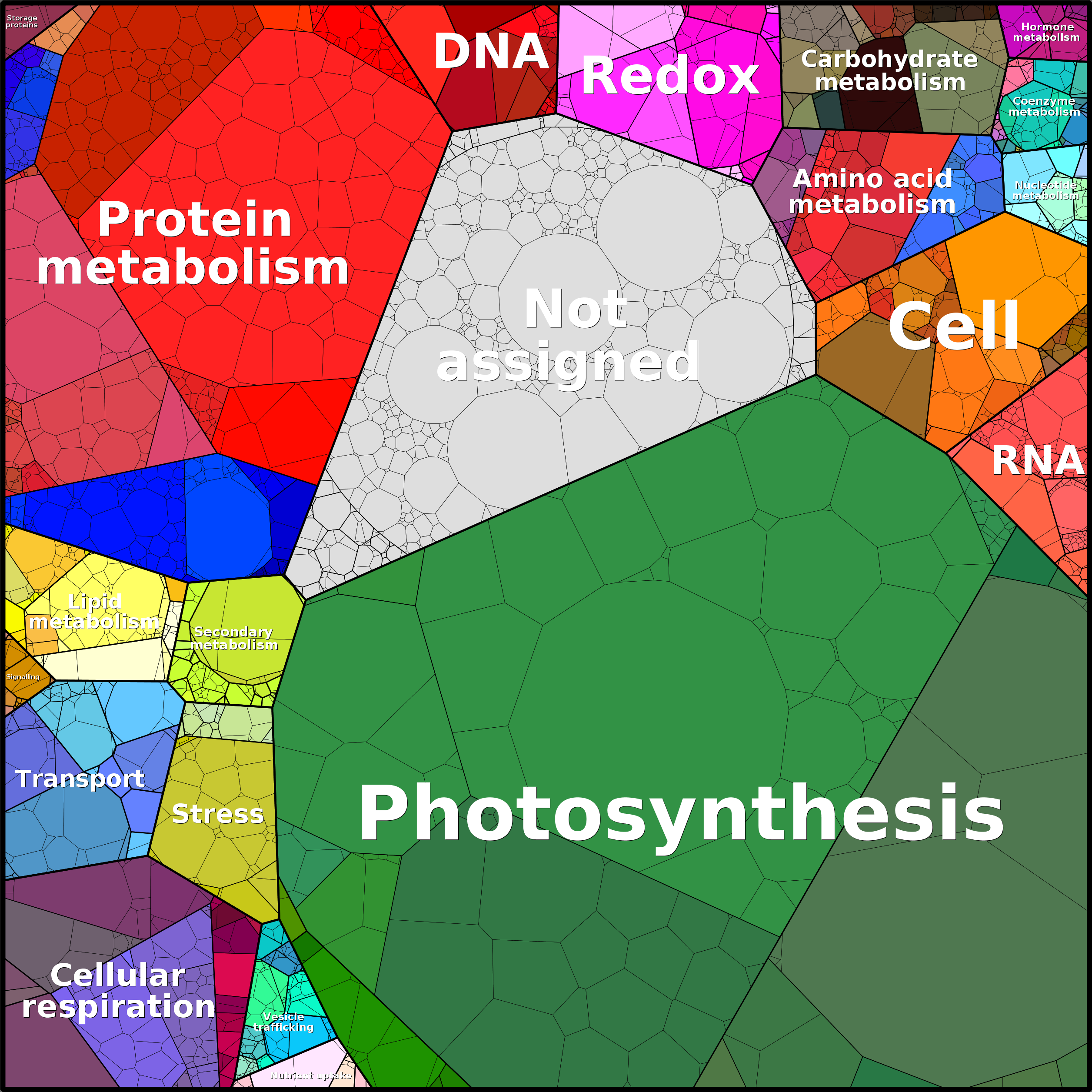 Treemap Press Ctrl-F5