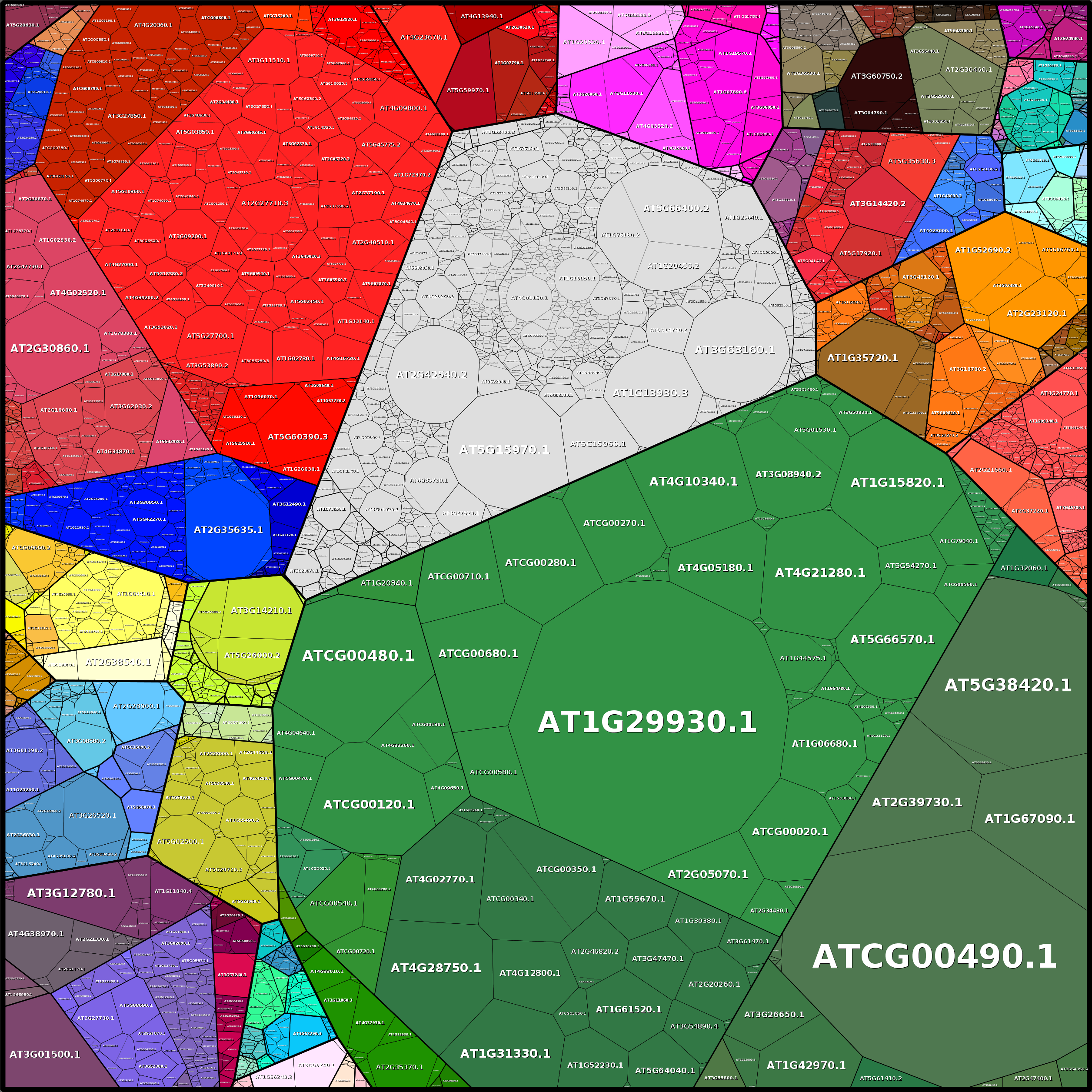 Treemap Press Ctrl-F5