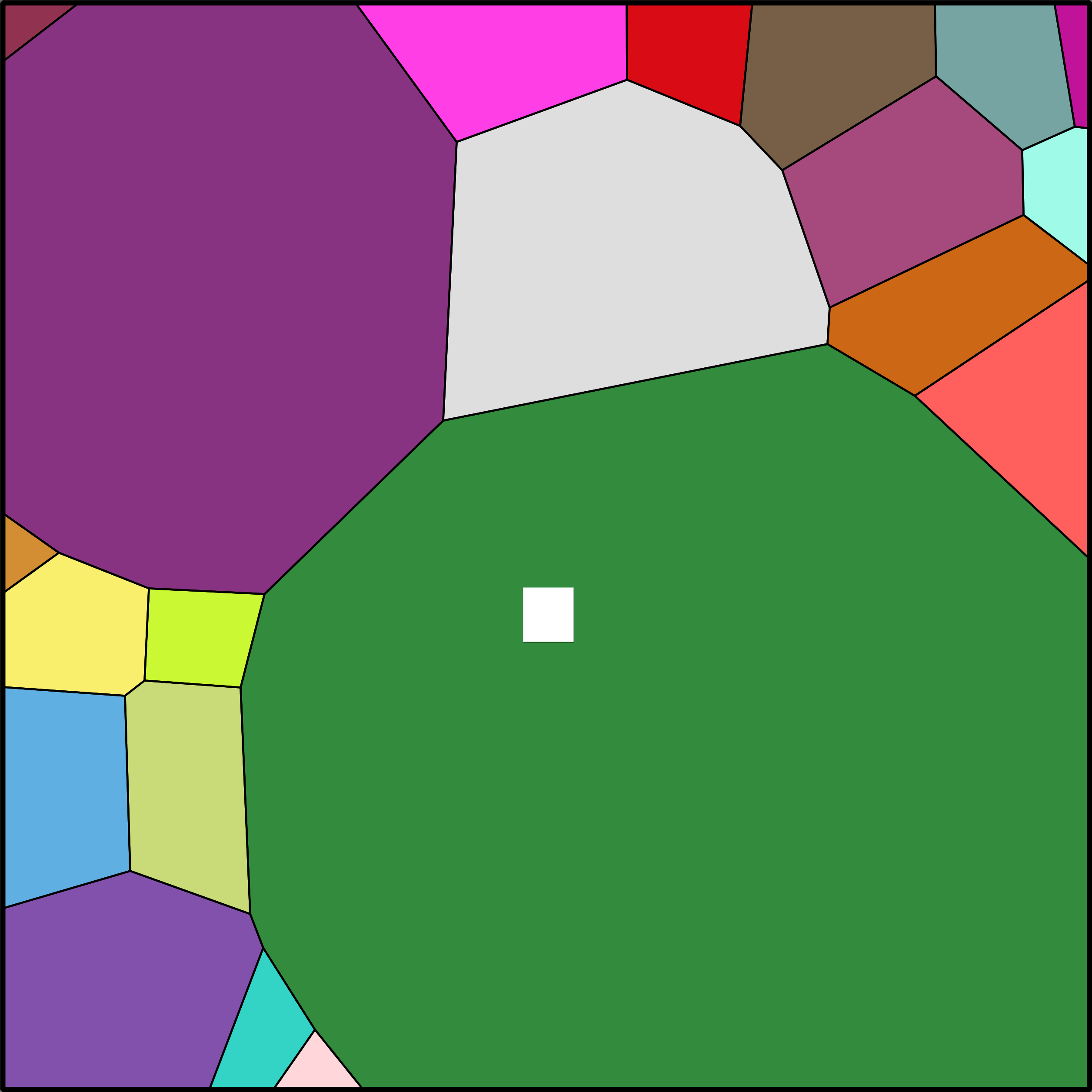 Treemap Press Ctrl-F5