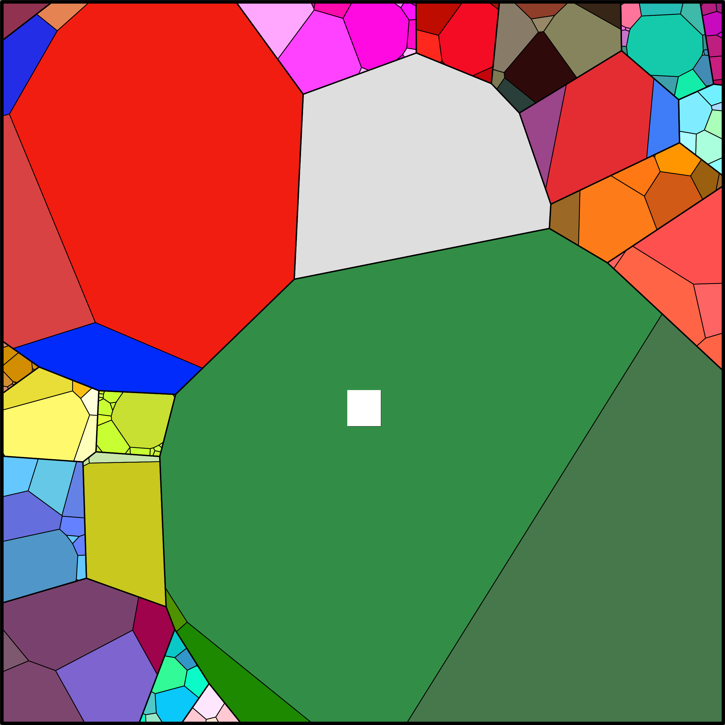 Treemap Press Ctrl-F5