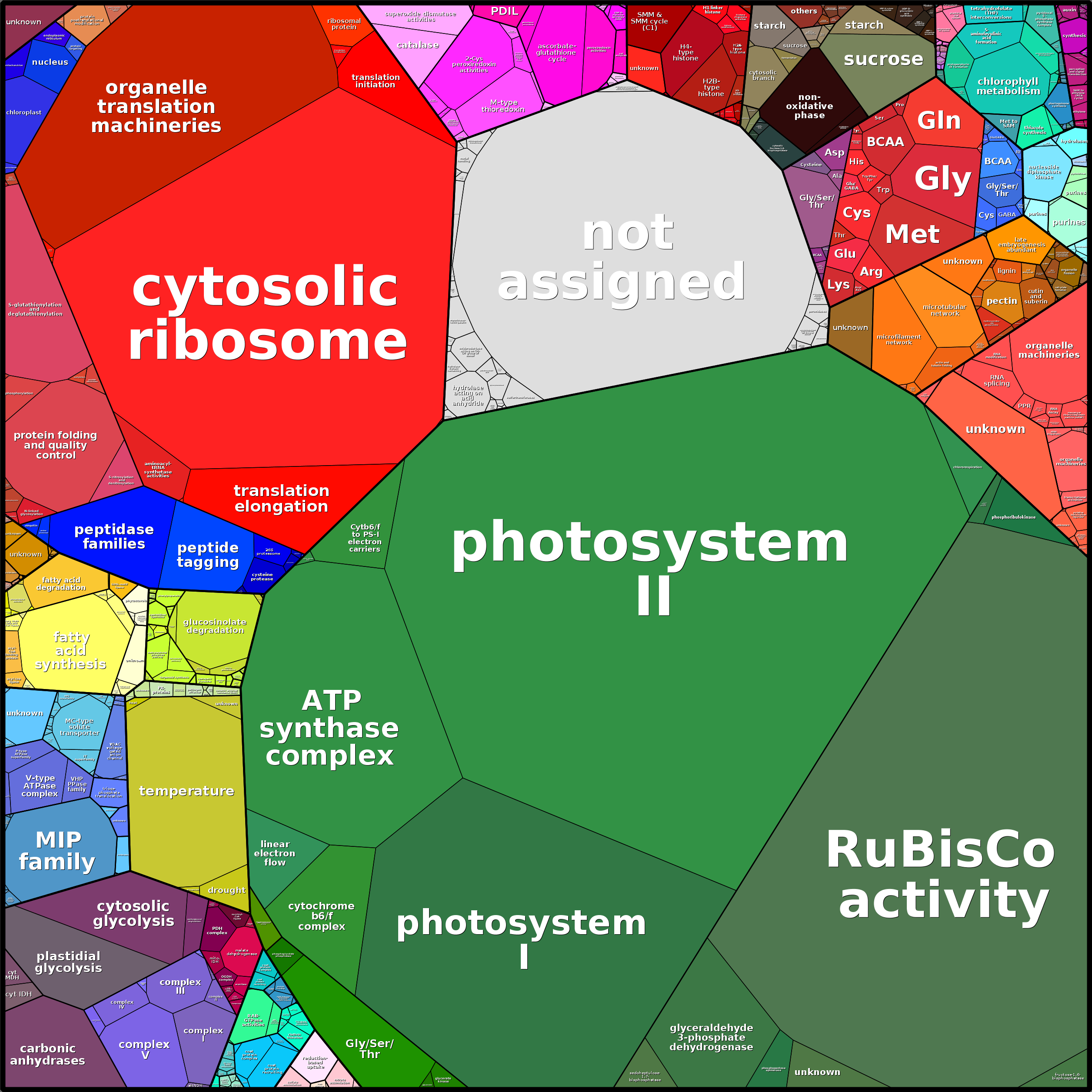 Treemap Press Ctrl-F5