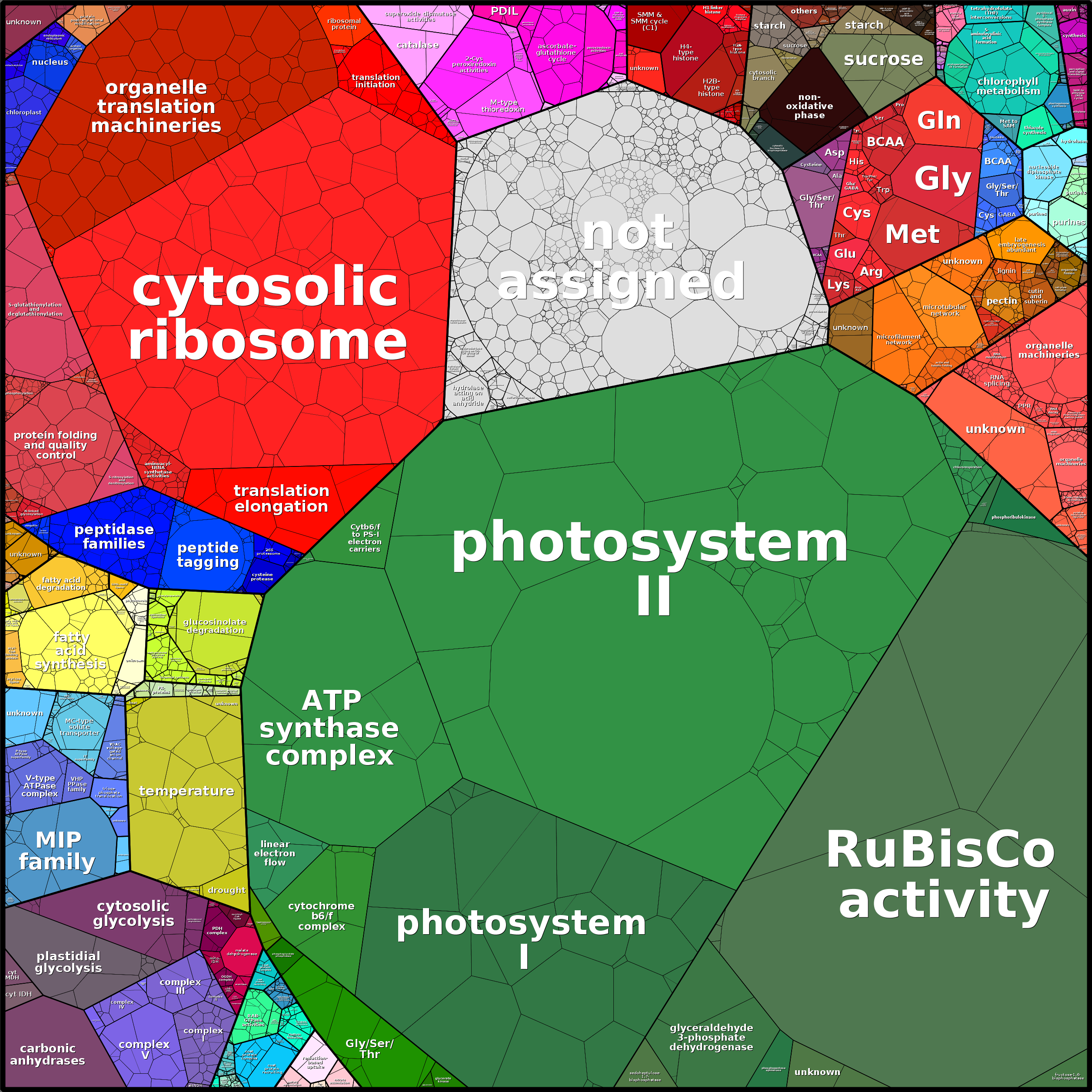 Treemap Press Ctrl-F5