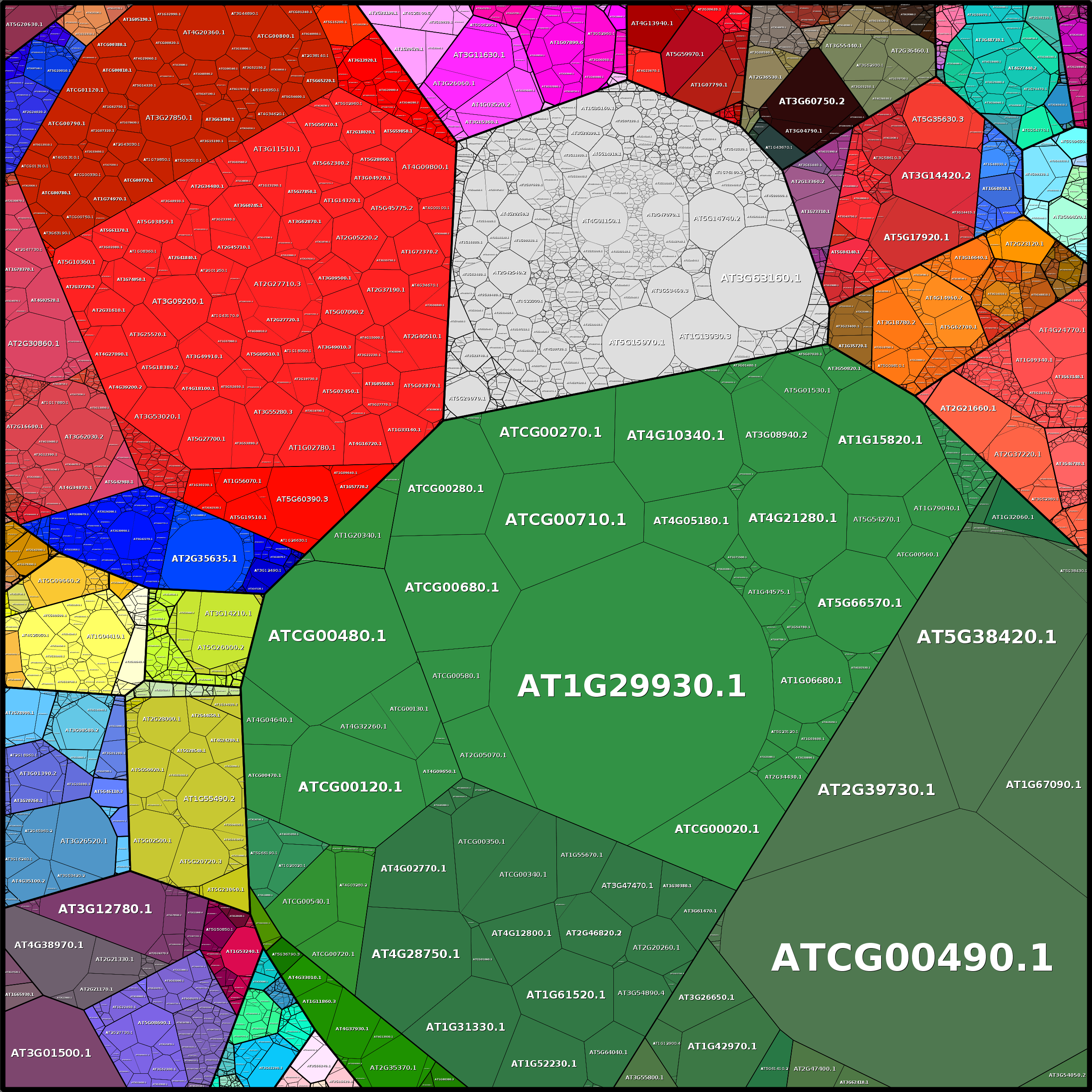 Treemap Press Ctrl-F5