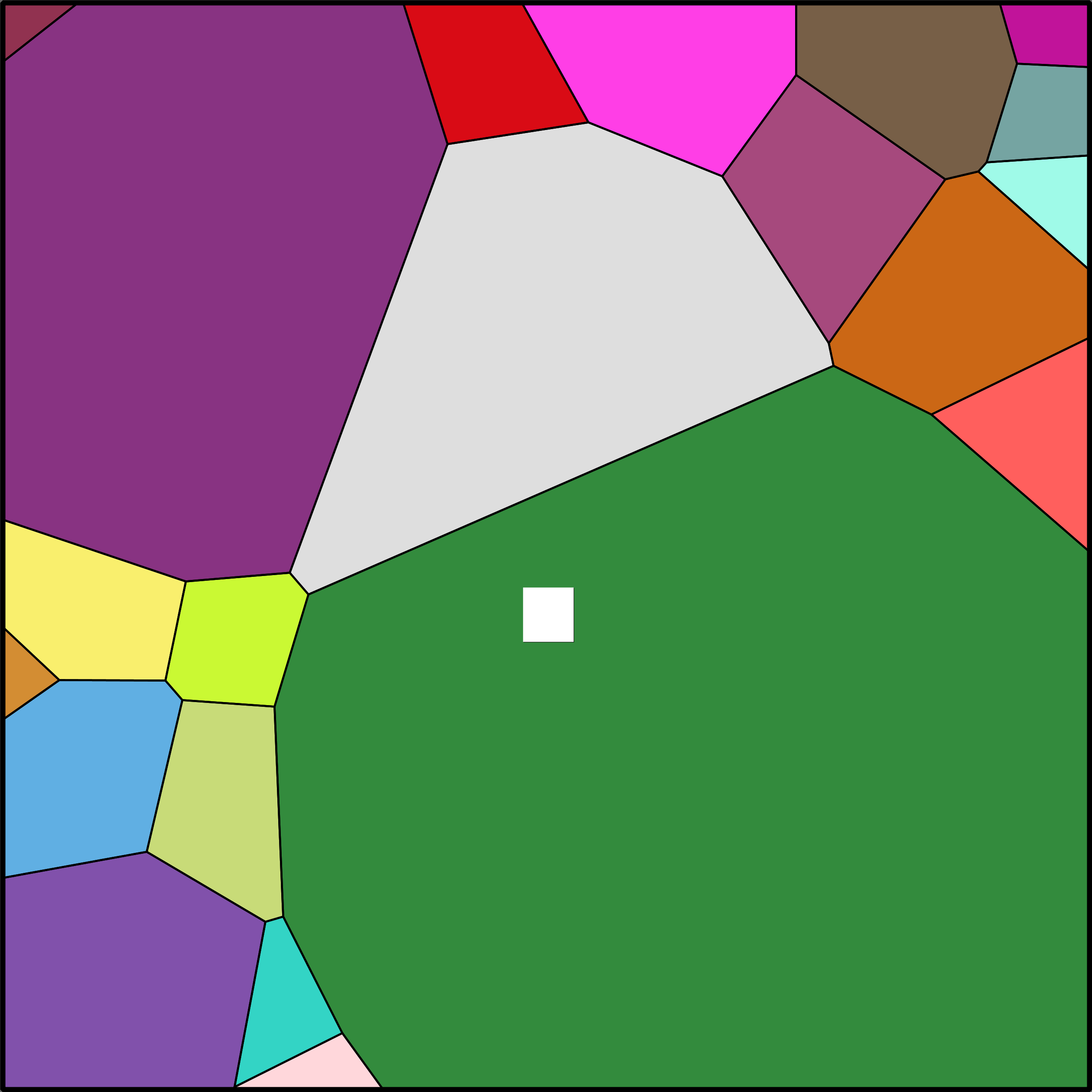 Treemap Press Ctrl-F5