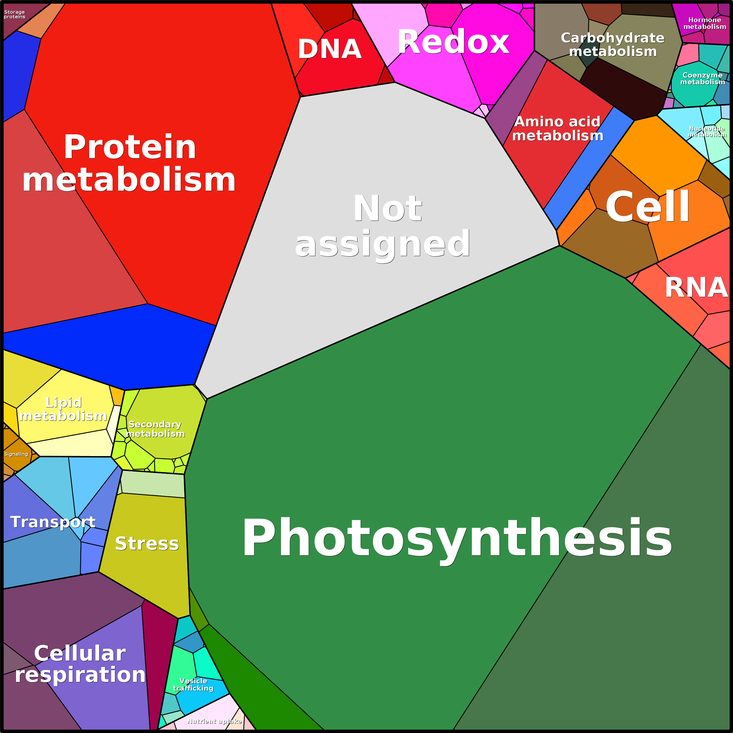 Treemap Press Ctrl-F5