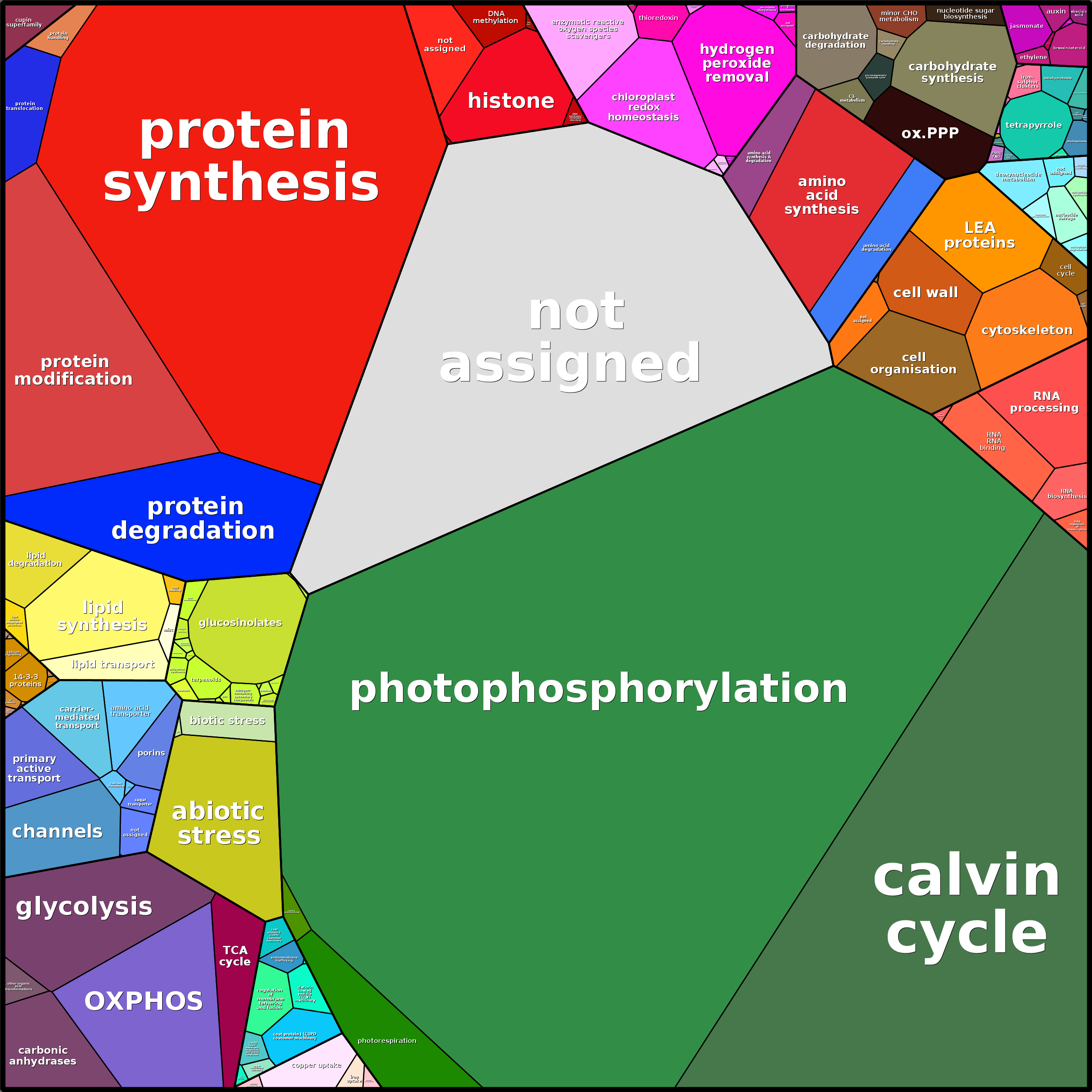 Treemap Press Ctrl-F5