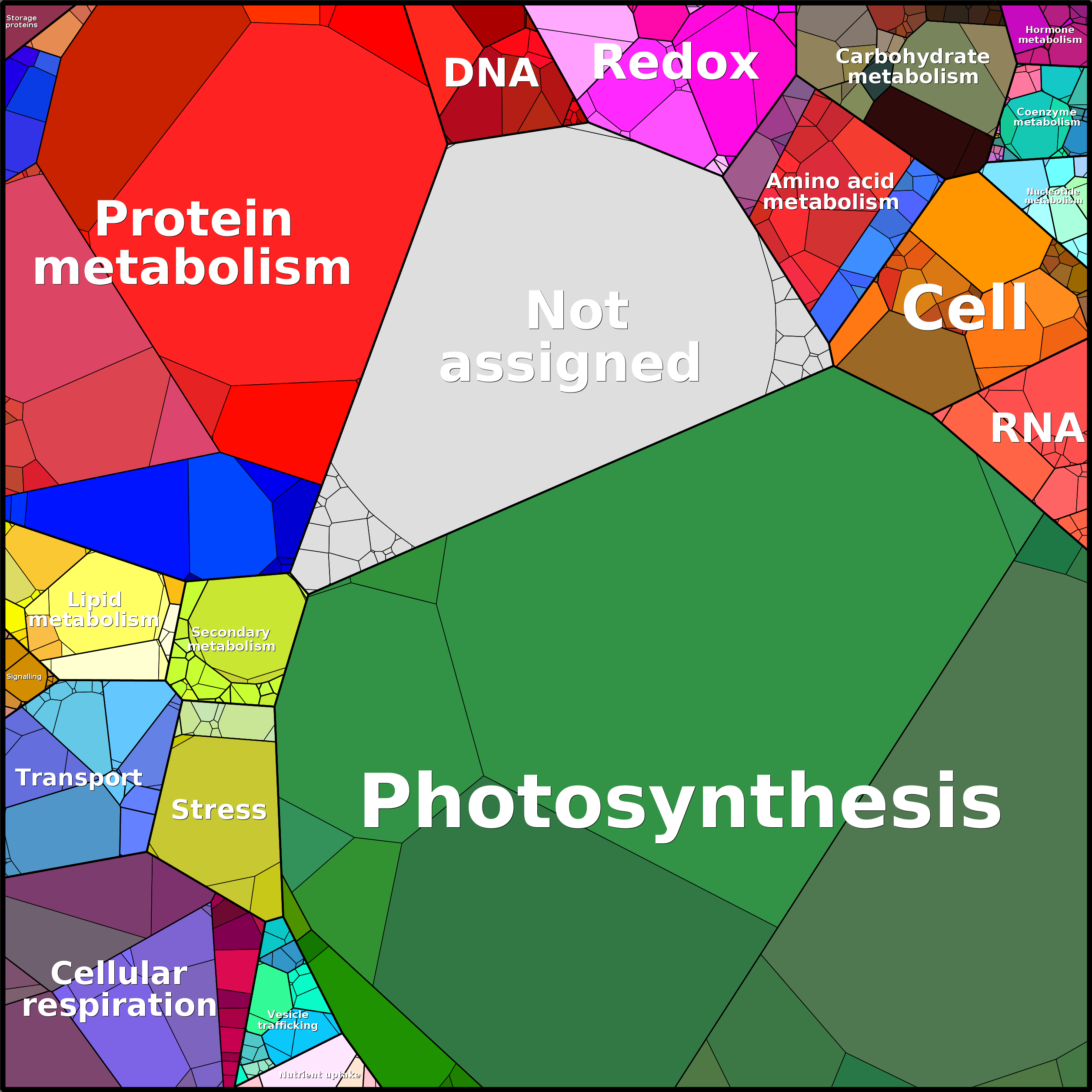 Treemap Press Ctrl-F5