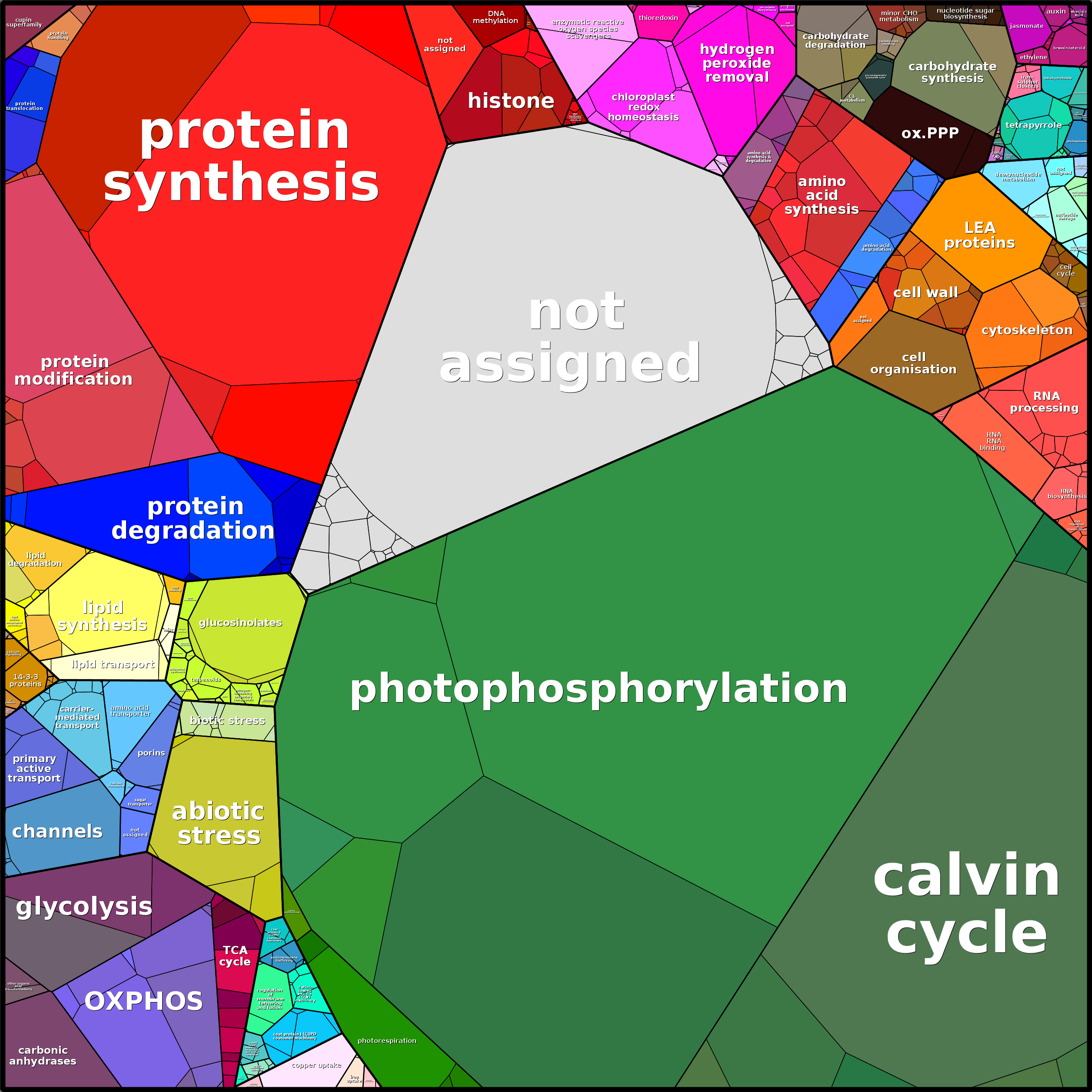 Treemap Press Ctrl-F5