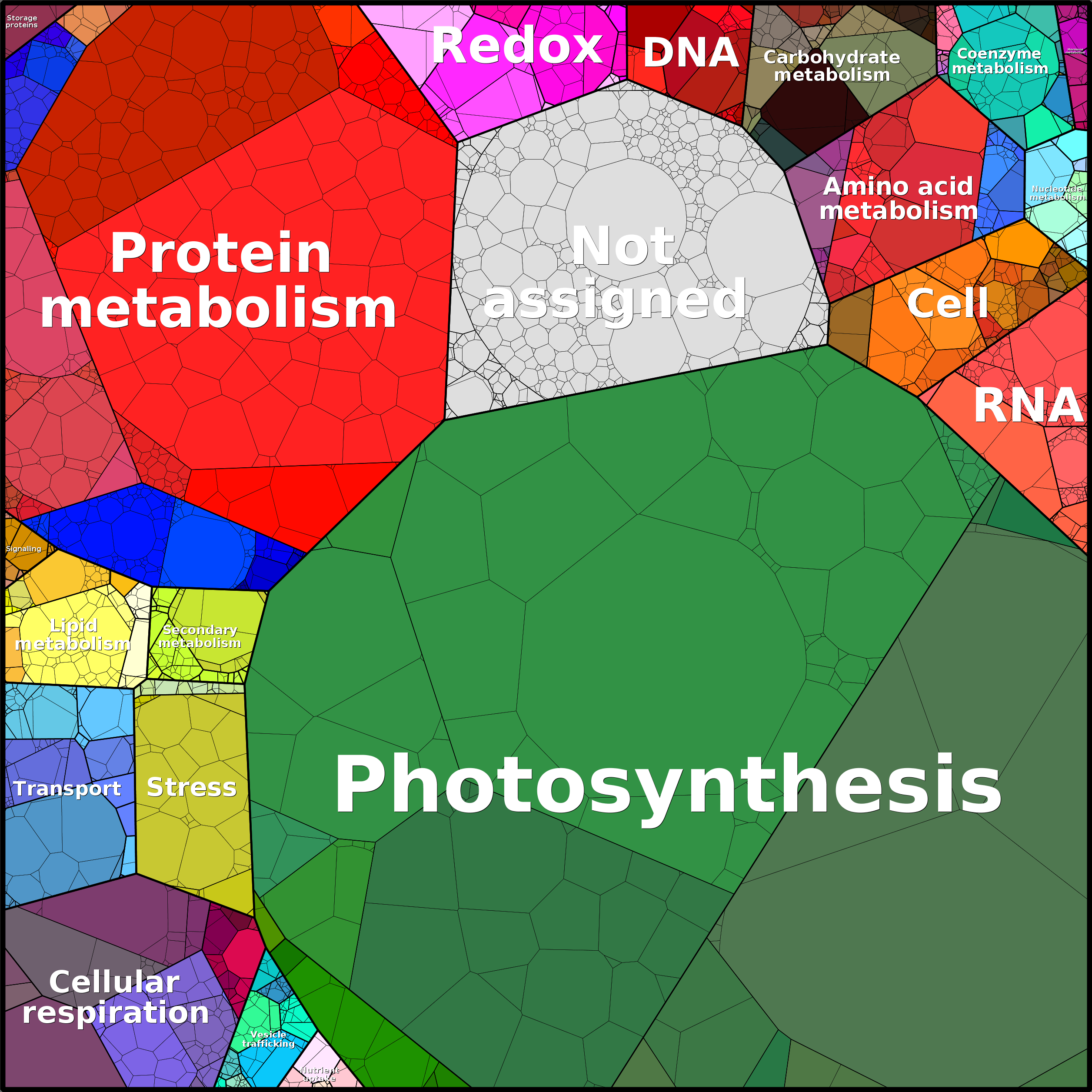 Treemap Press Ctrl-F5