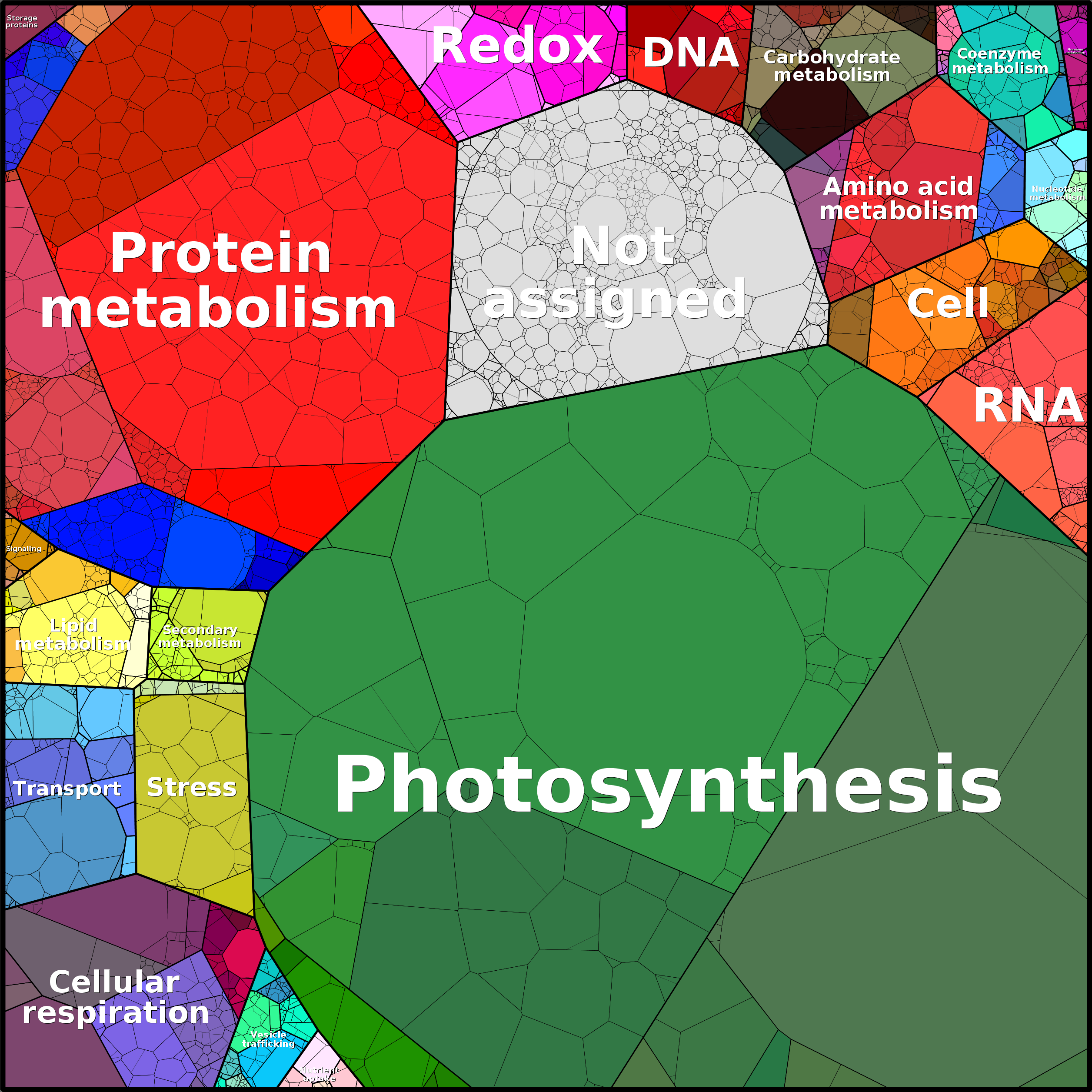 Treemap Press Ctrl-F5