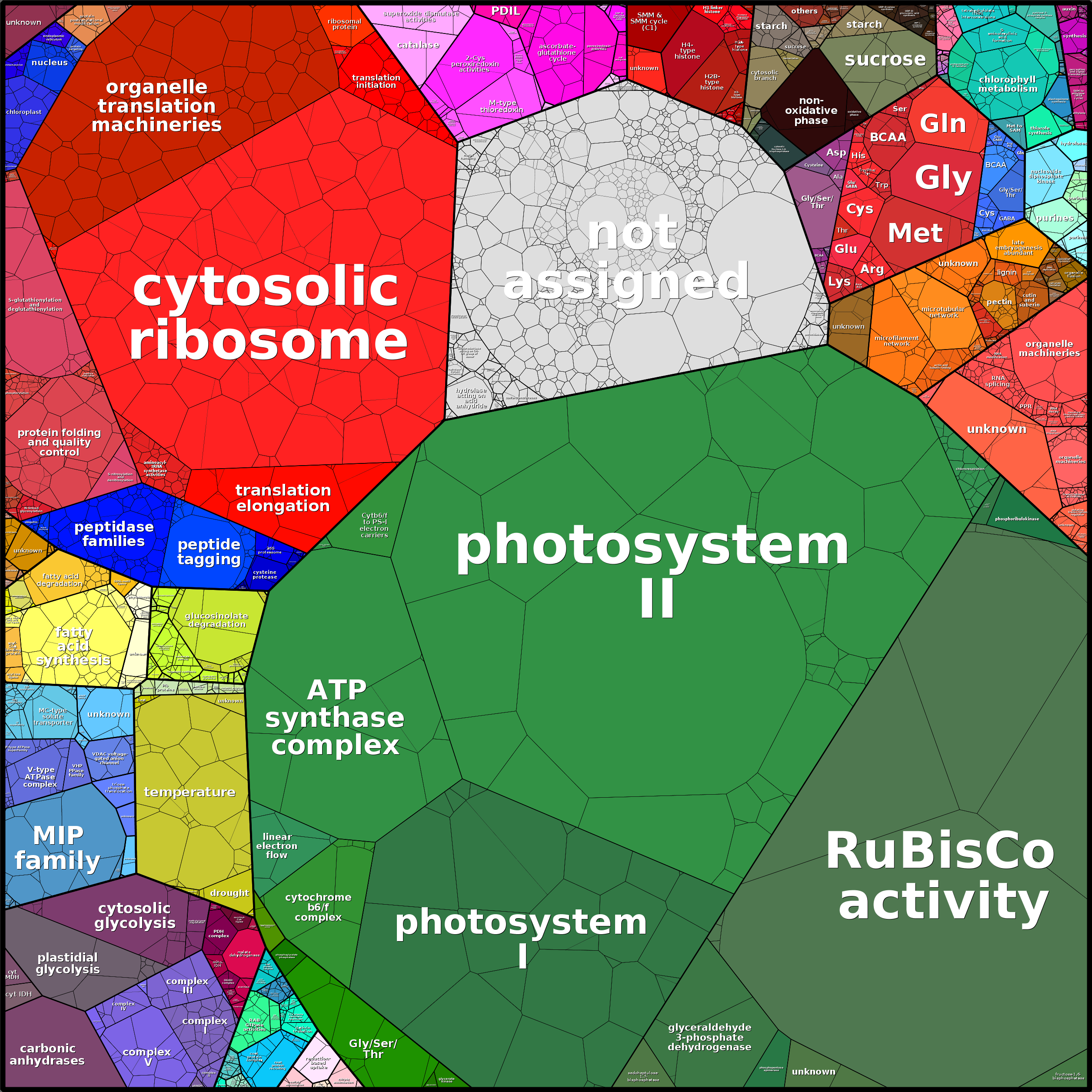 Treemap Press Ctrl-F5