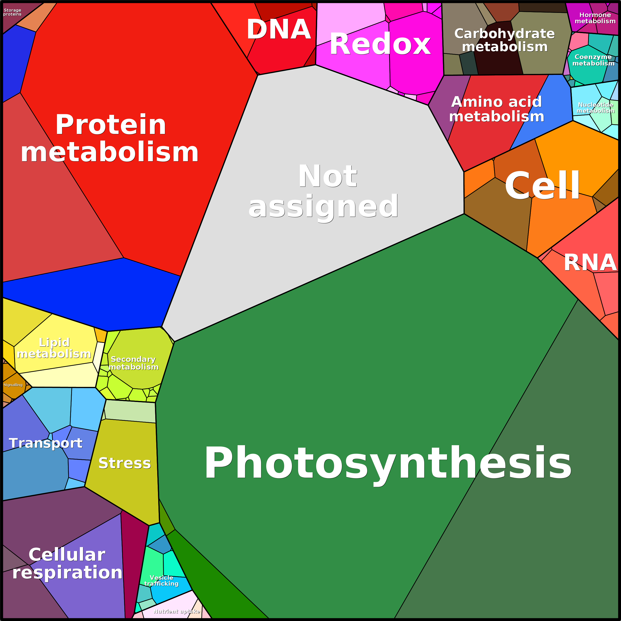Treemap Press Ctrl-F5