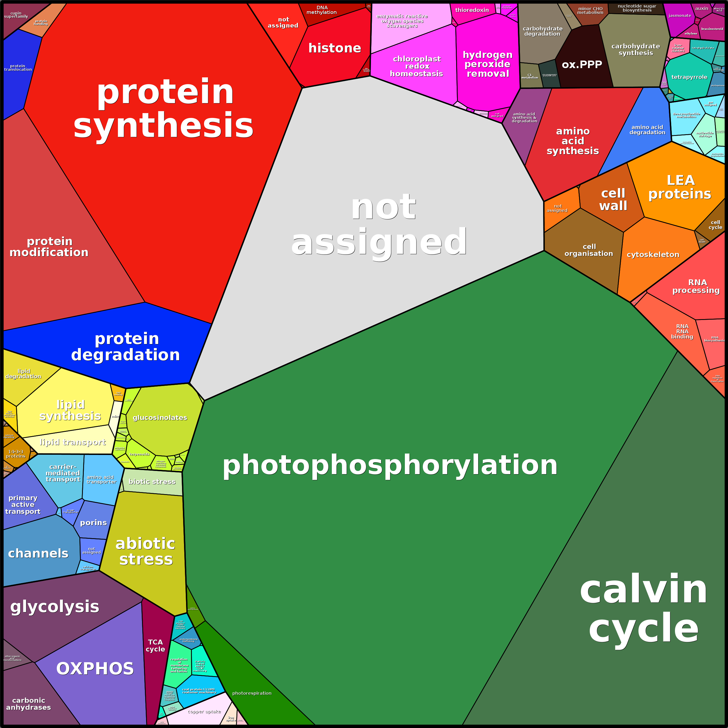 Treemap Press Ctrl-F5