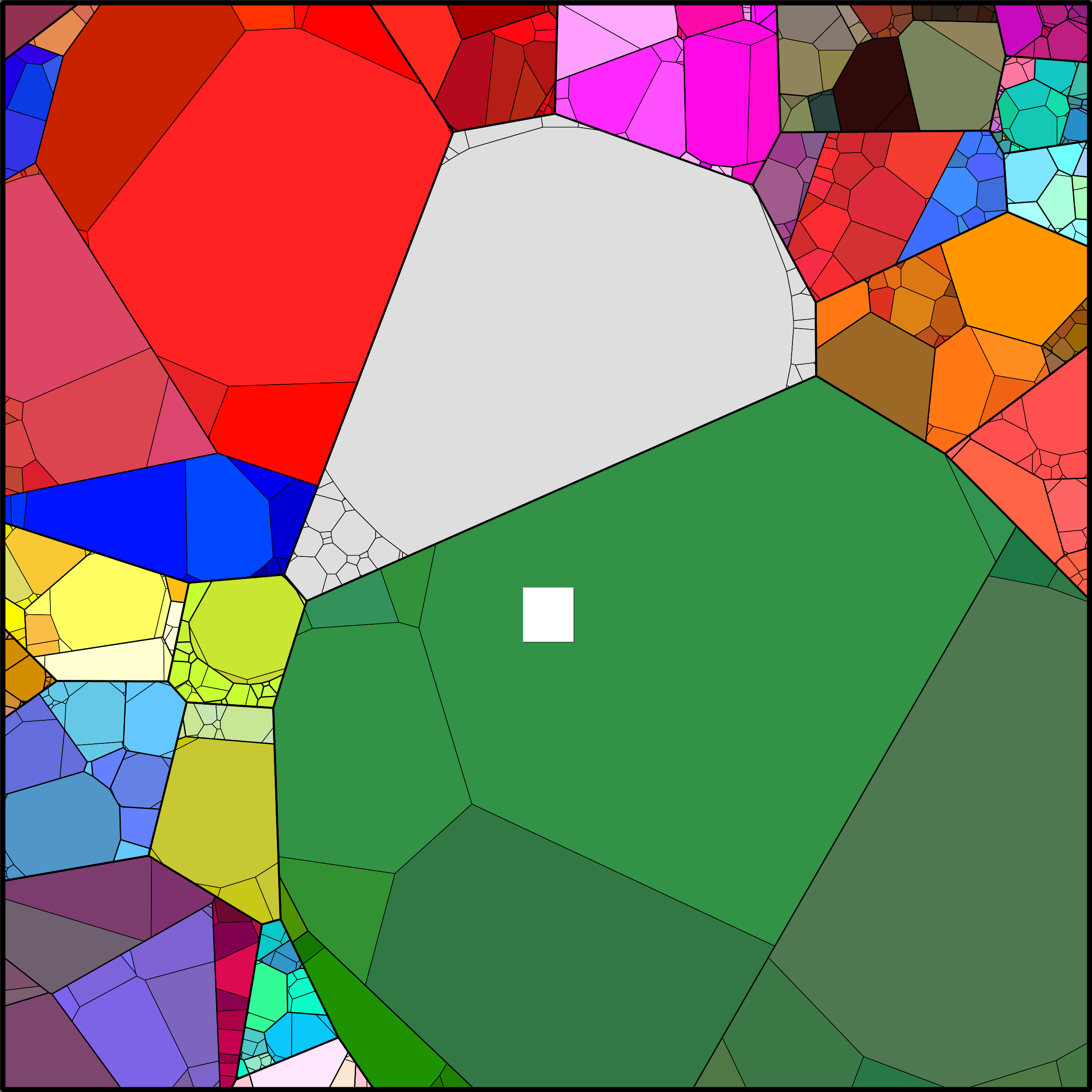 Treemap Press Ctrl-F5