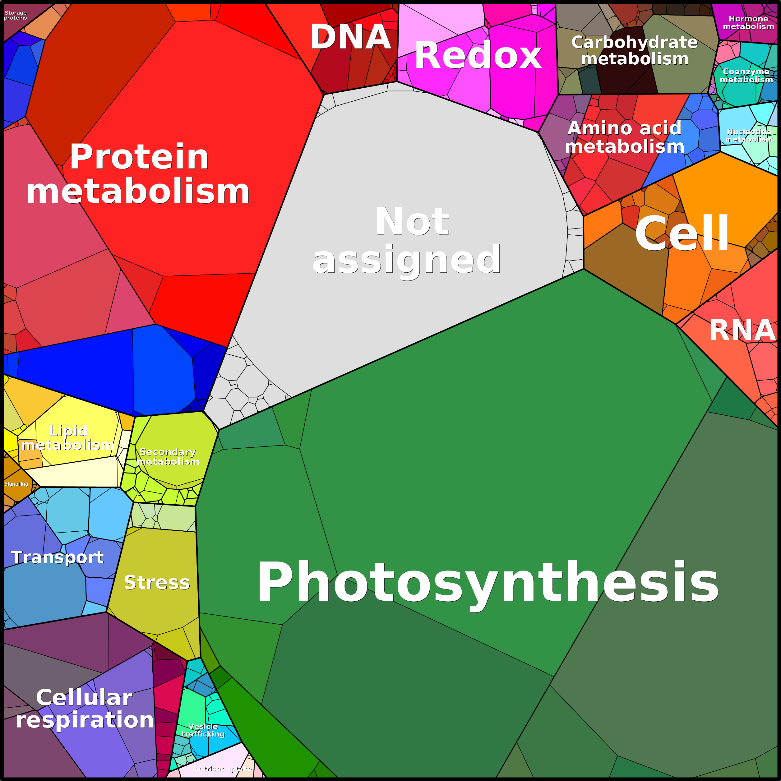 Treemap Press Ctrl-F5