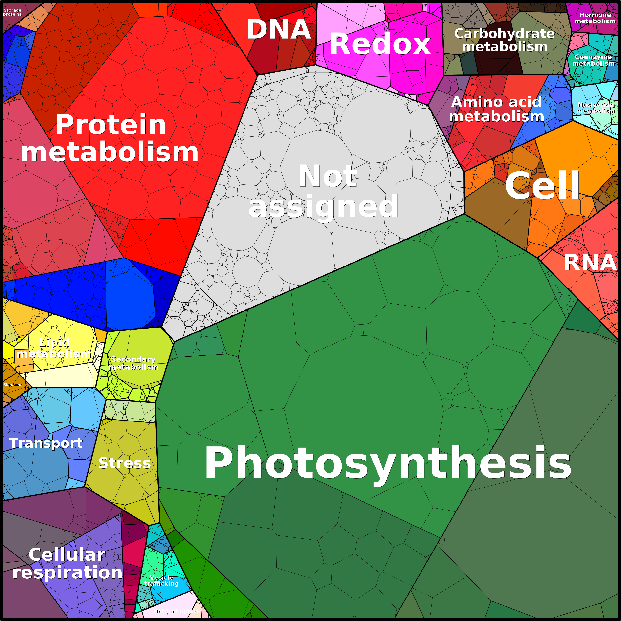 Treemap Press Ctrl-F5