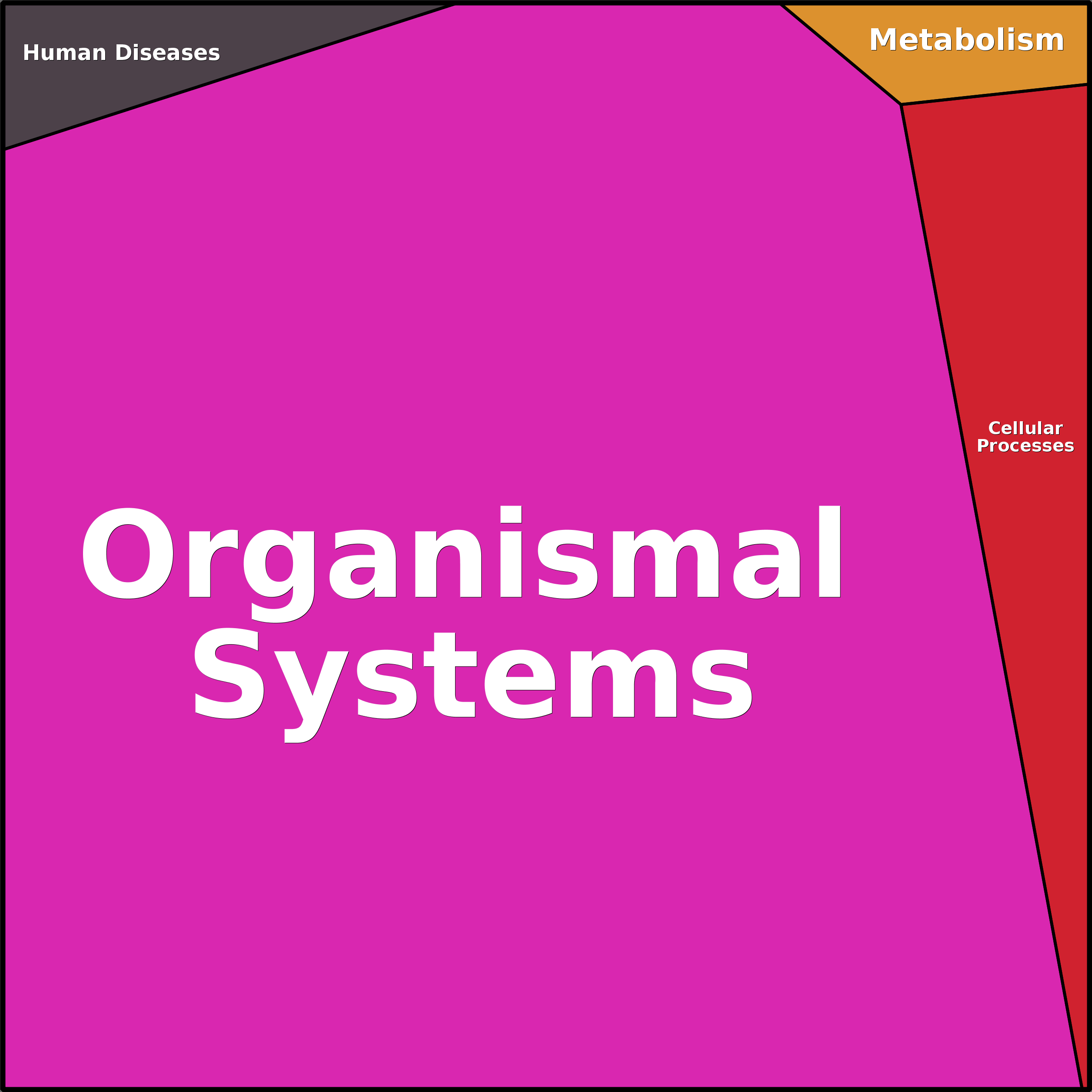 Treemap Press Ctrl-F5