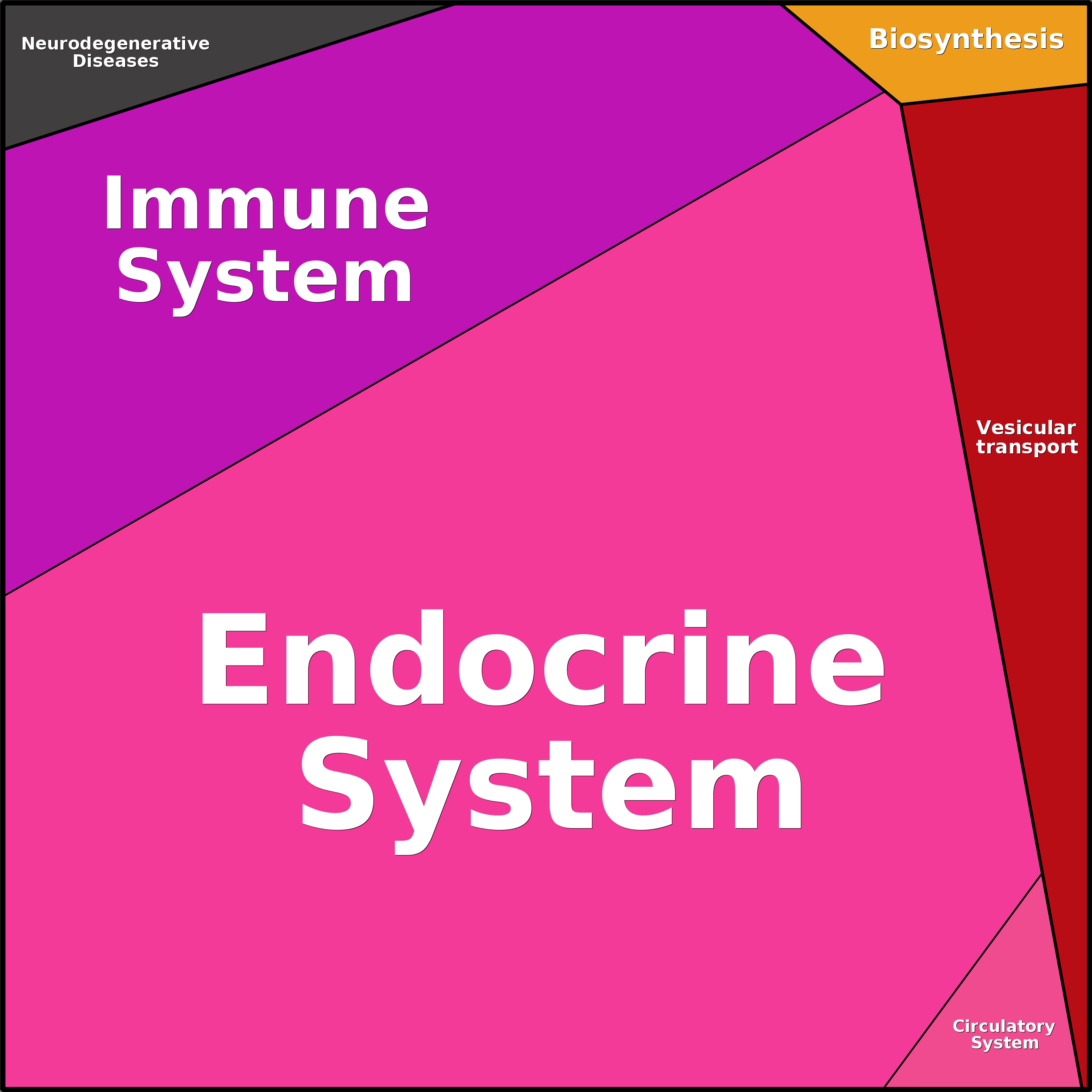 Treemap Press Ctrl-F5