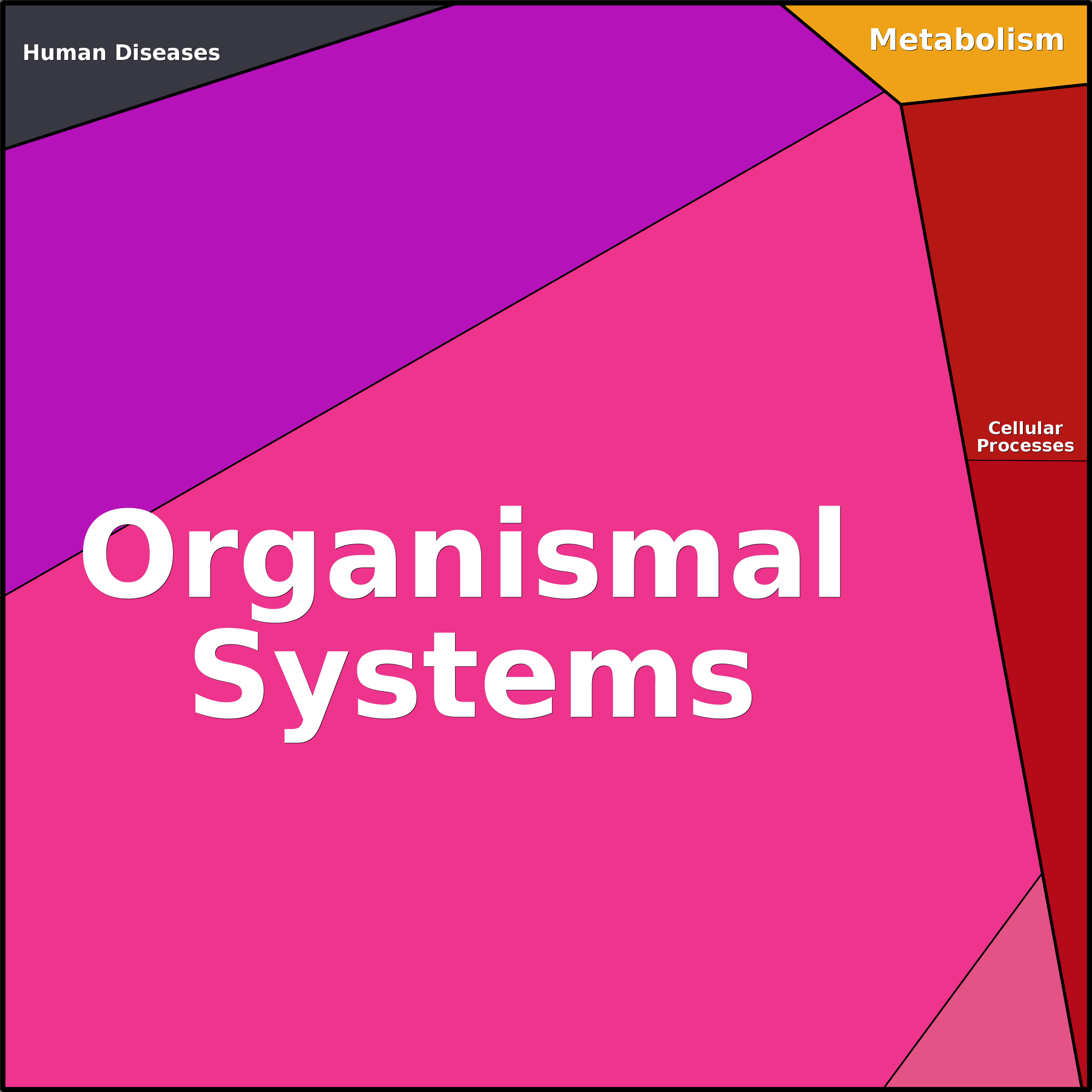 Treemap Press Ctrl-F5