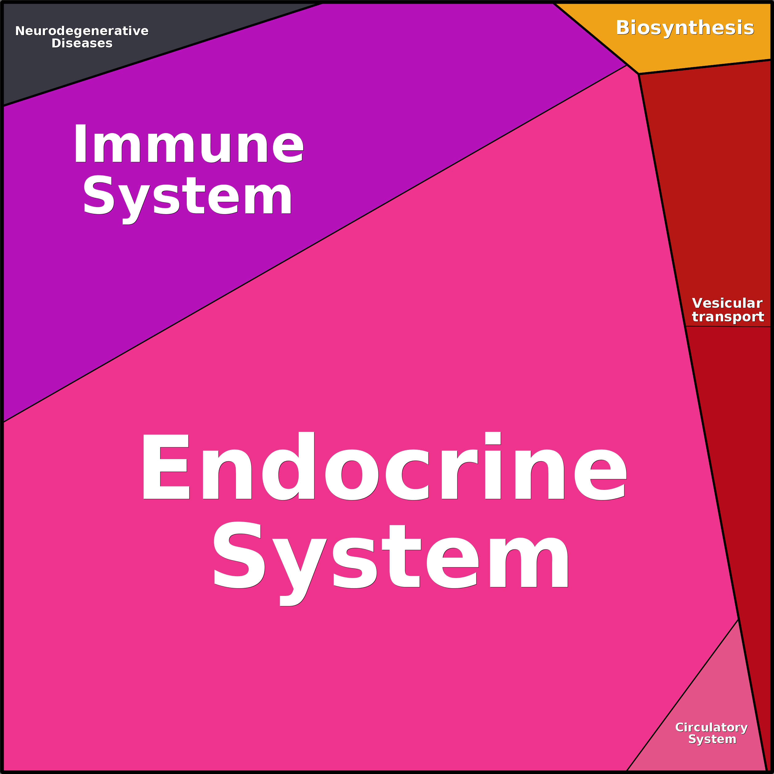 Treemap Press Ctrl-F5