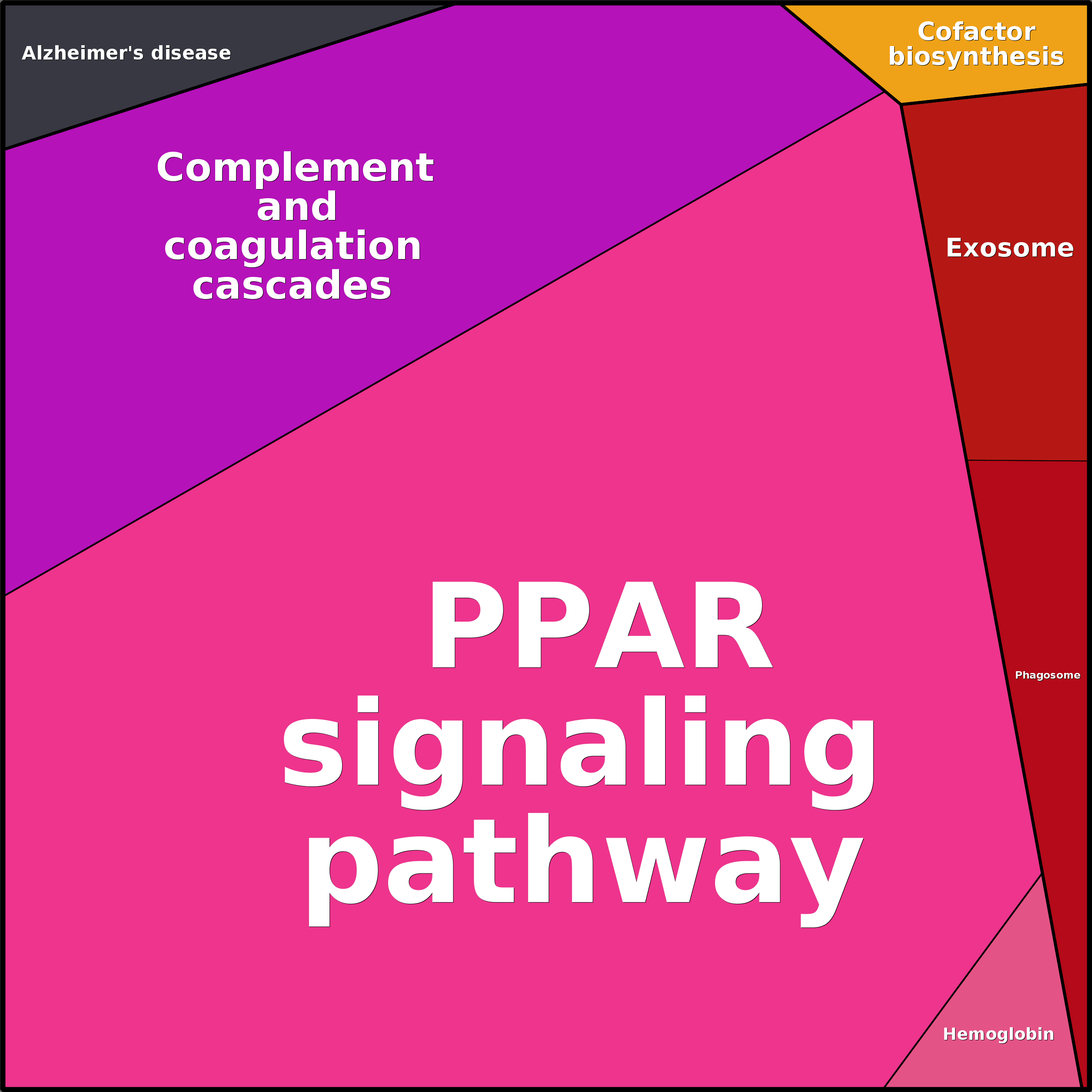 Treemap Press Ctrl-F5