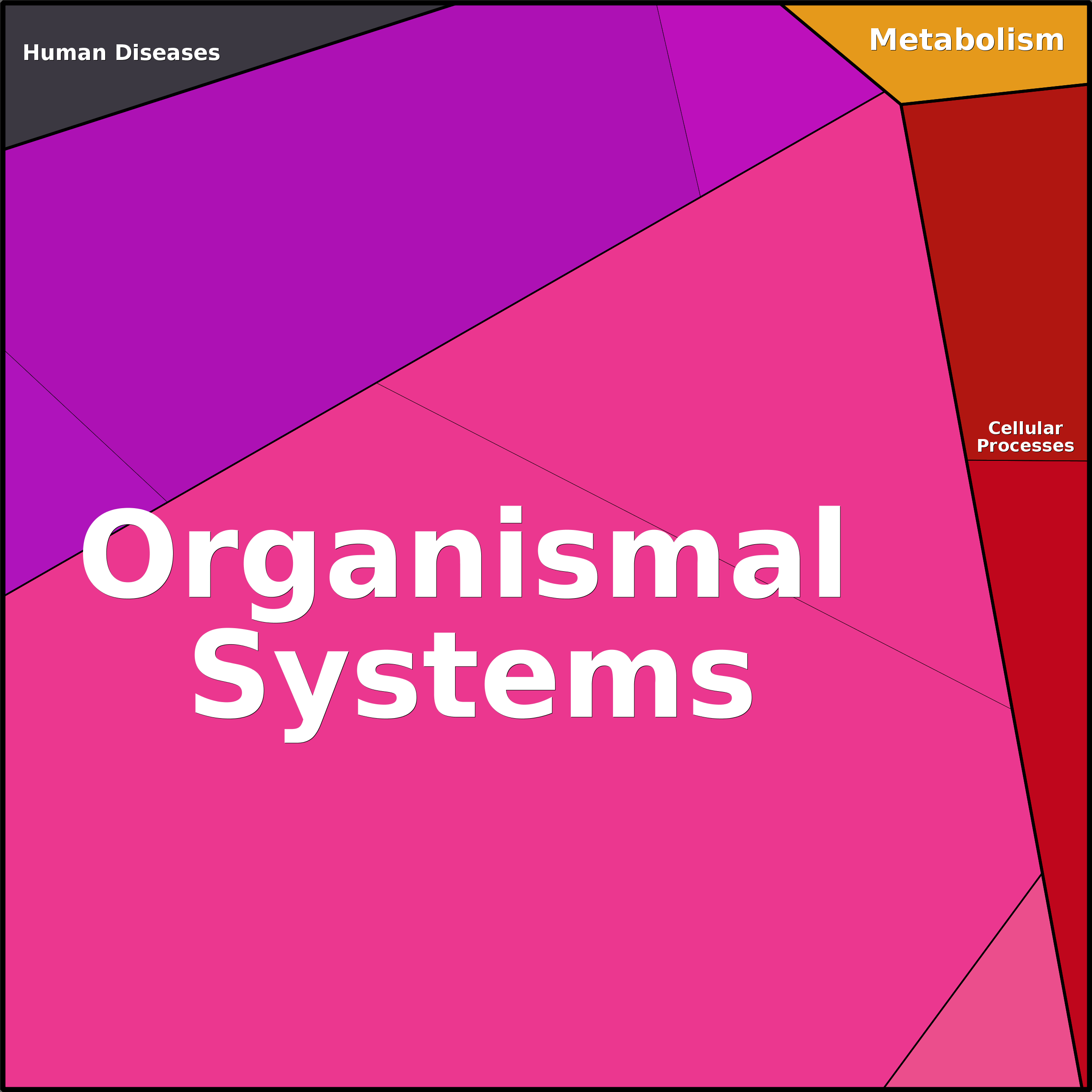 Treemap Press Ctrl-F5