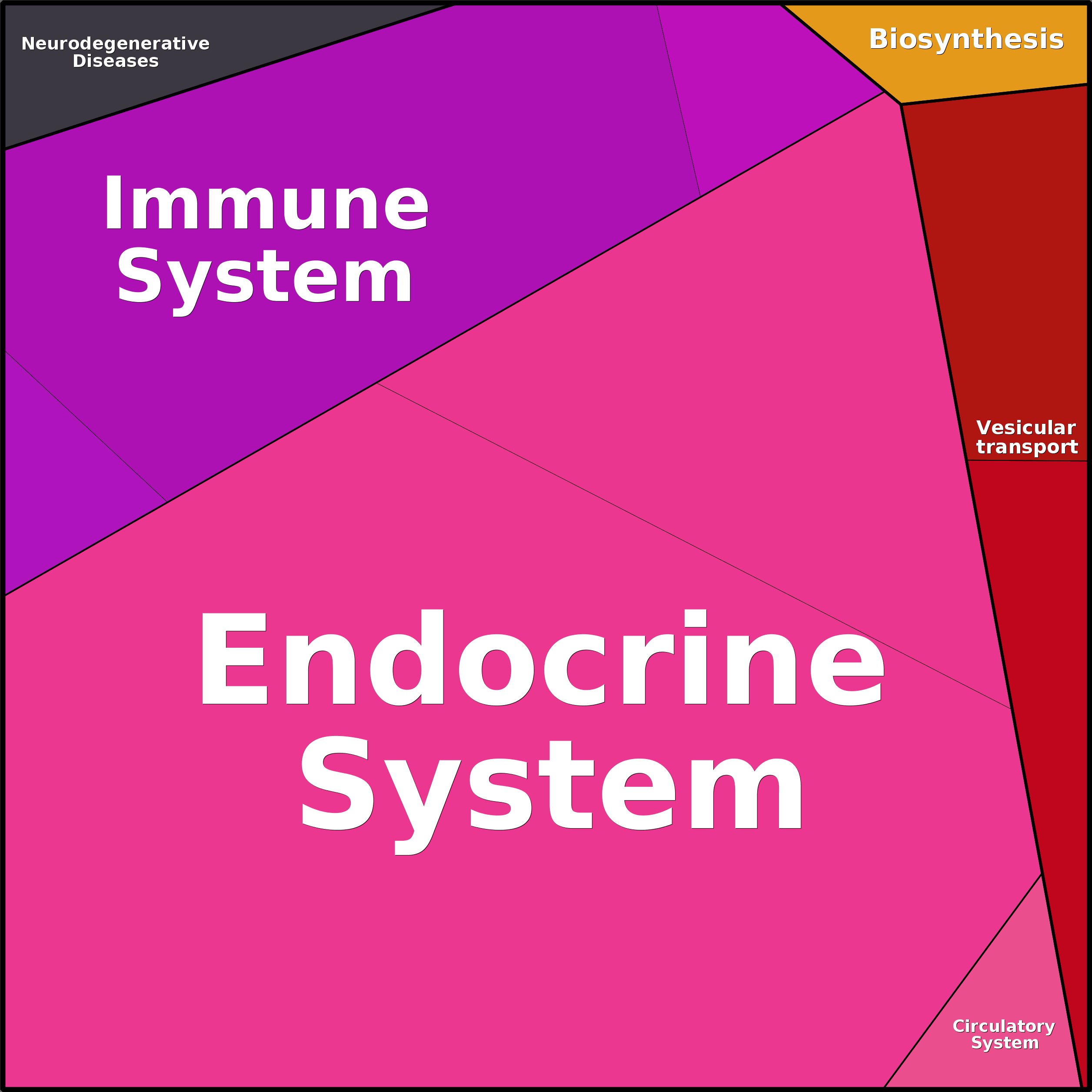 Treemap Press Ctrl-F5
