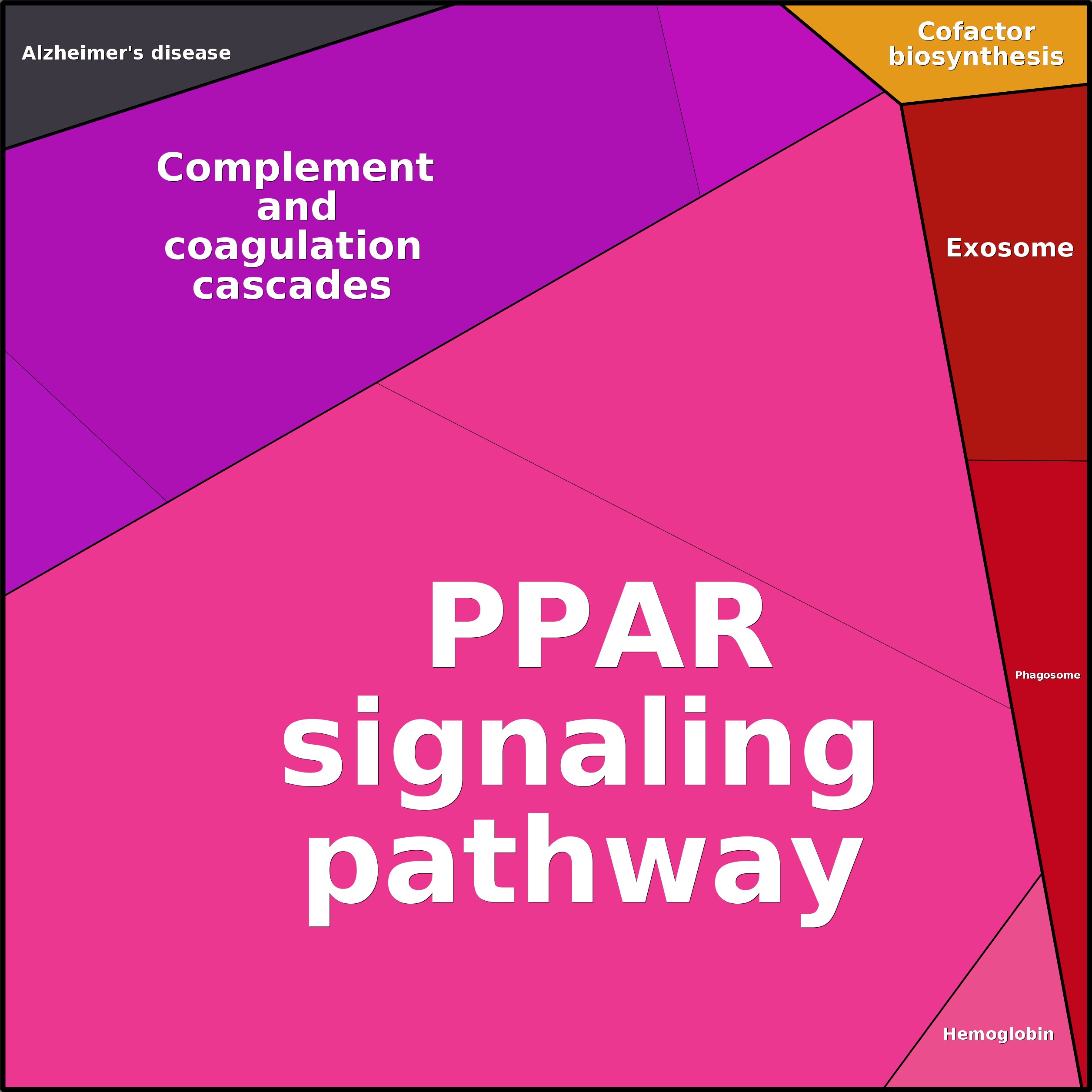 Treemap Press Ctrl-F5