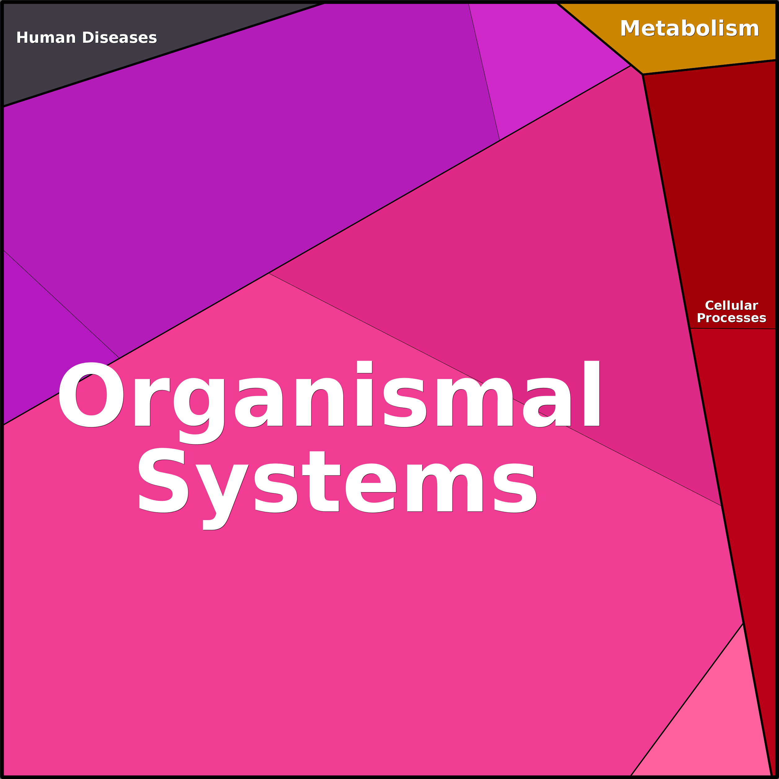 Treemap Press Ctrl-F5