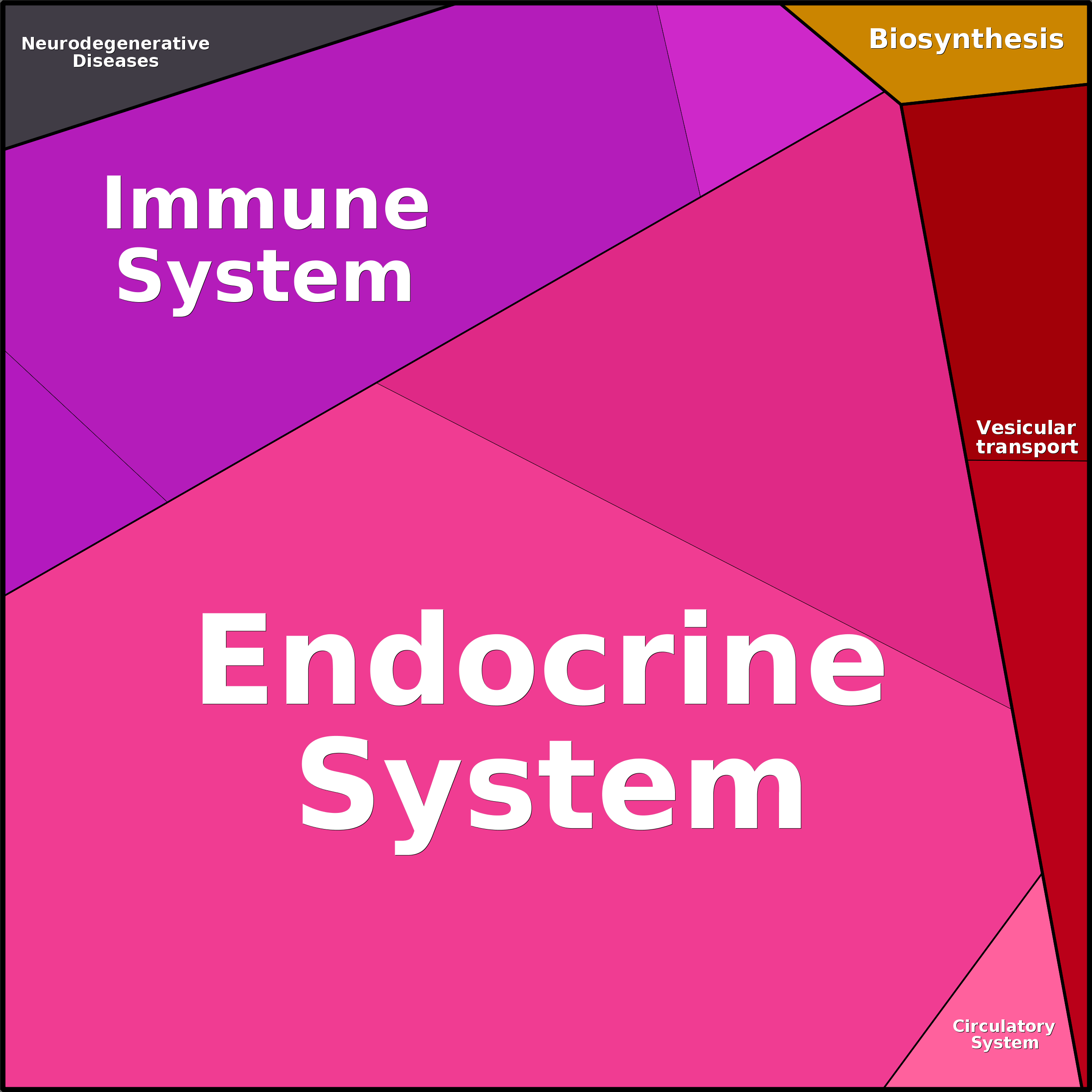 Treemap Press Ctrl-F5